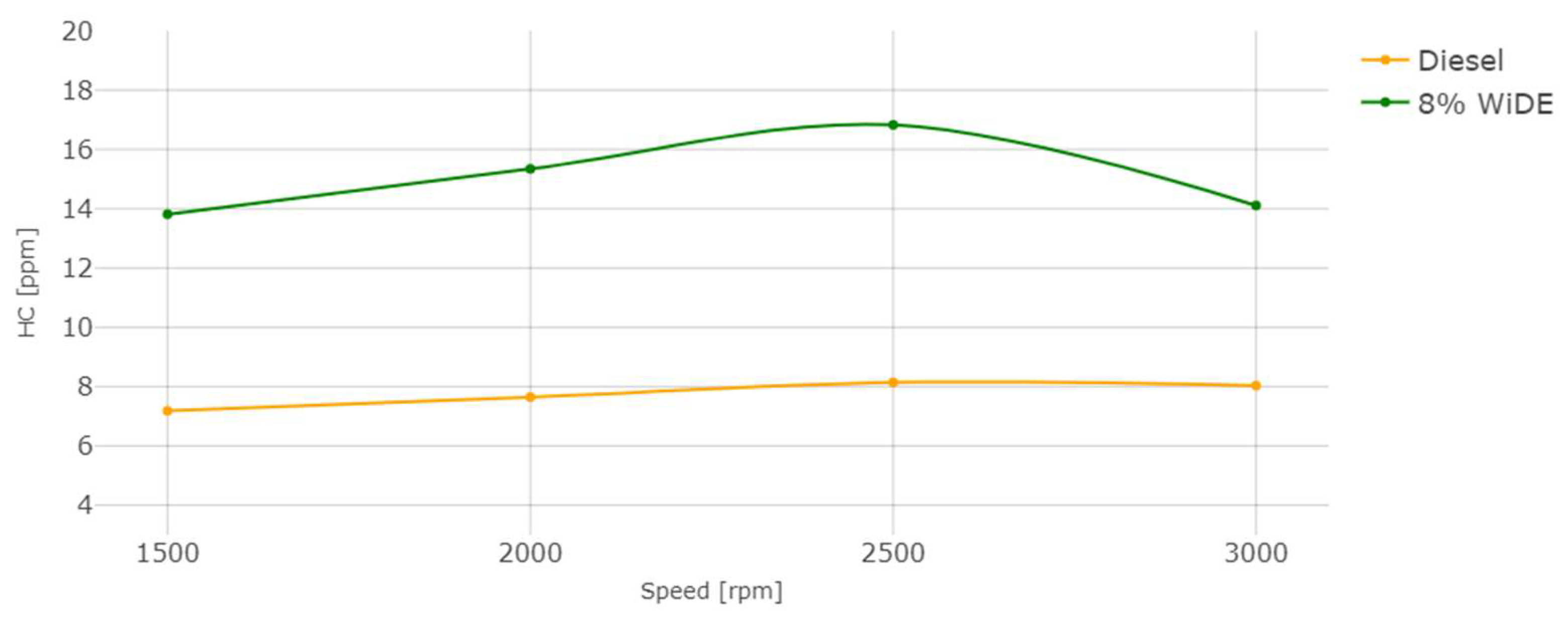 Energies 17 01328 g019