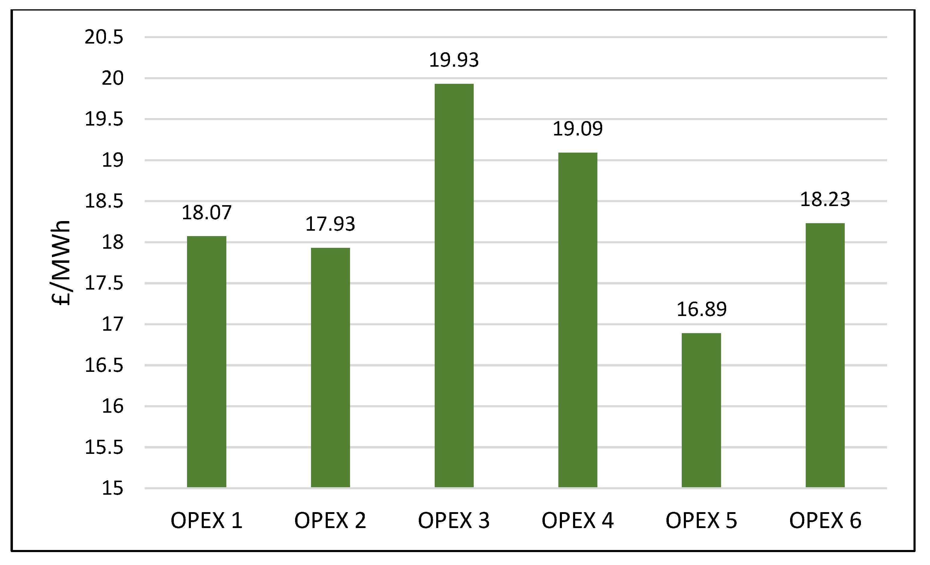 Energies 17 01332 g002