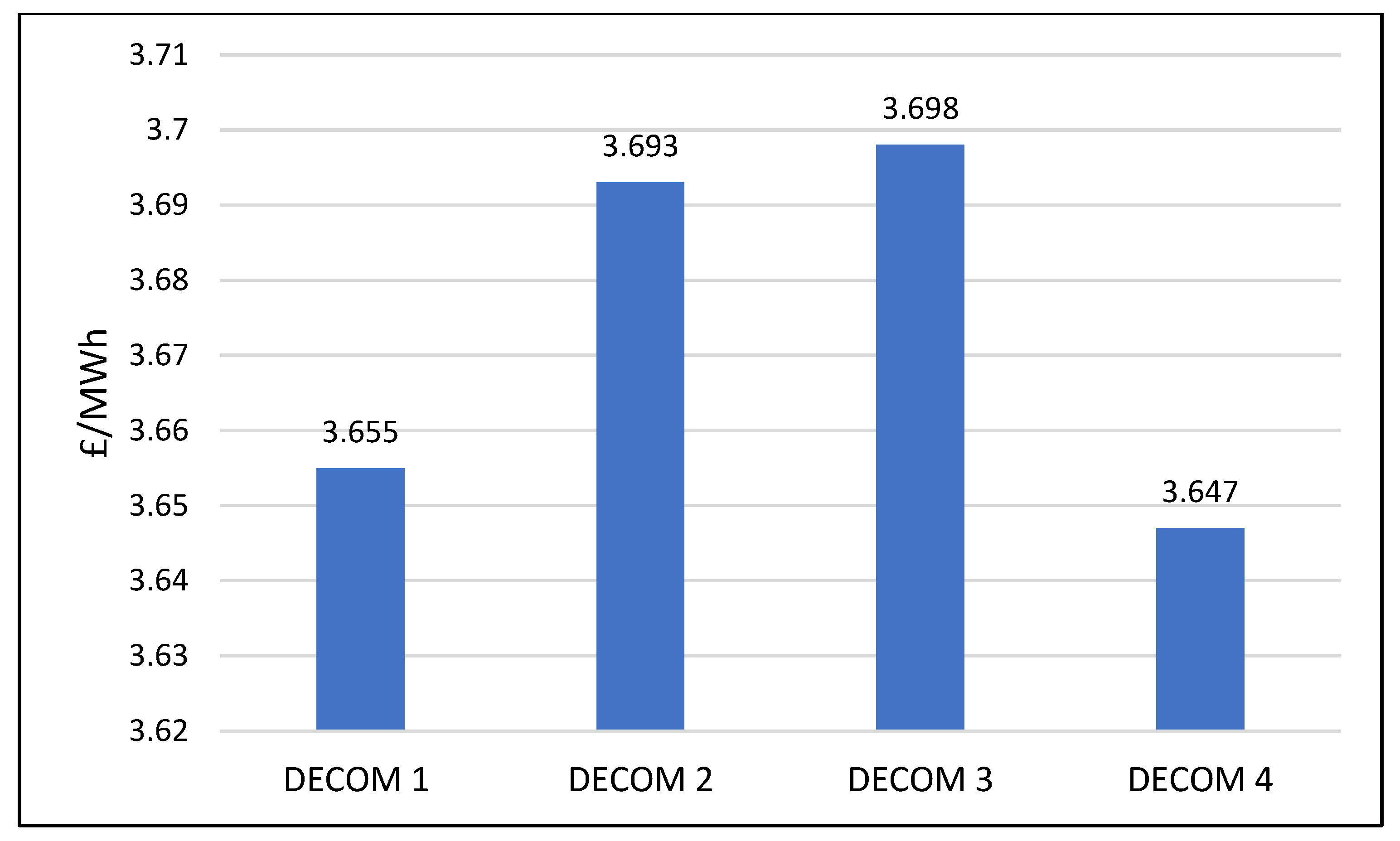 Energies 17 01332 g003