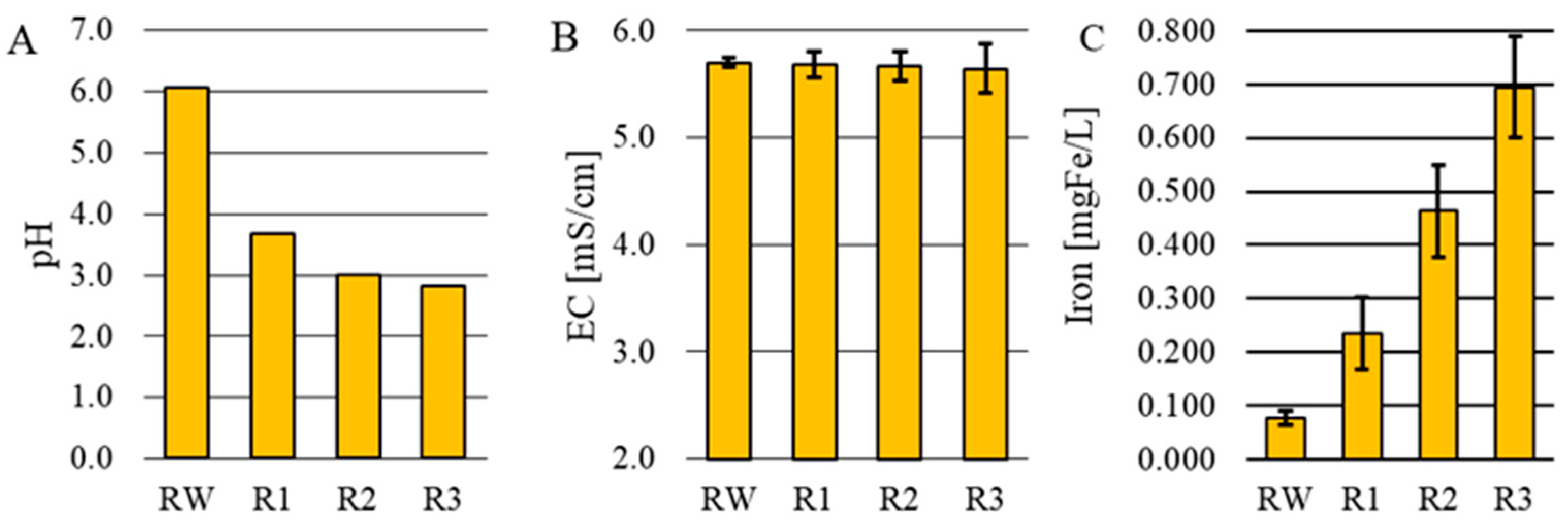 Energies 17 01352 g002 Energies 17 01352 g002