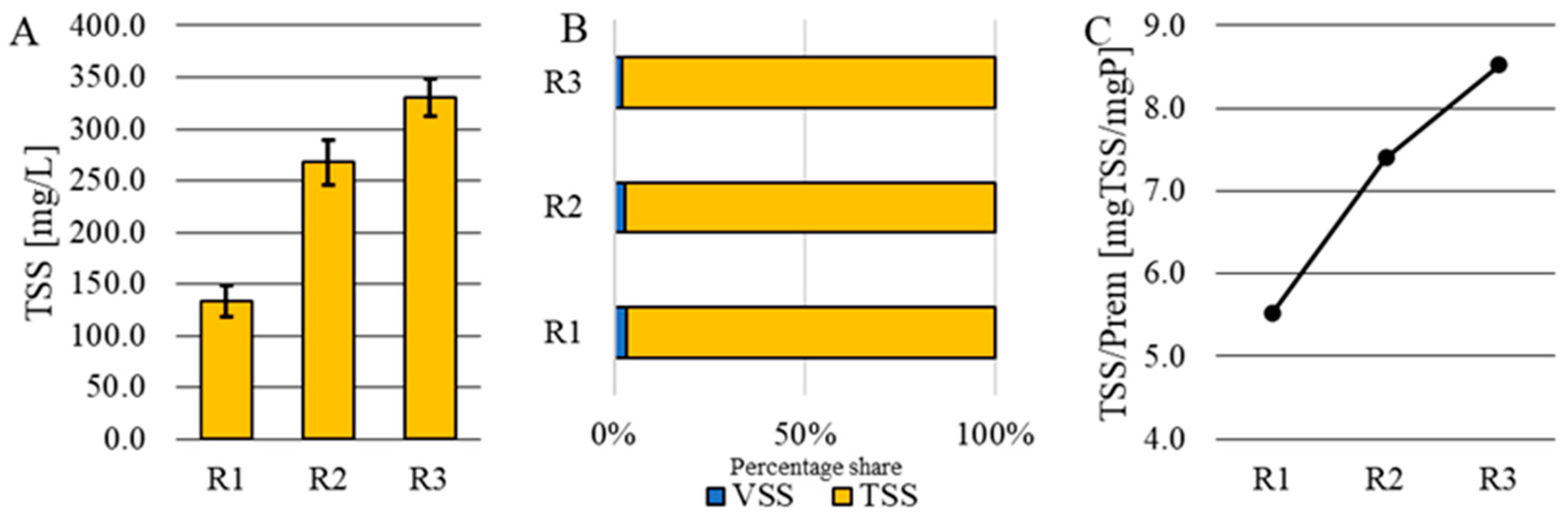 Energies 17 01352 g004 Energies 17 01352 g004