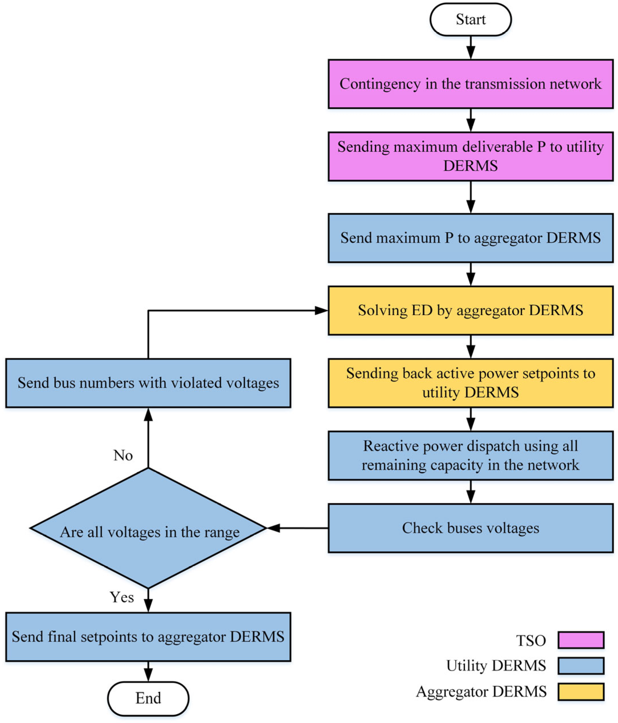 Energies 17 01353 g003