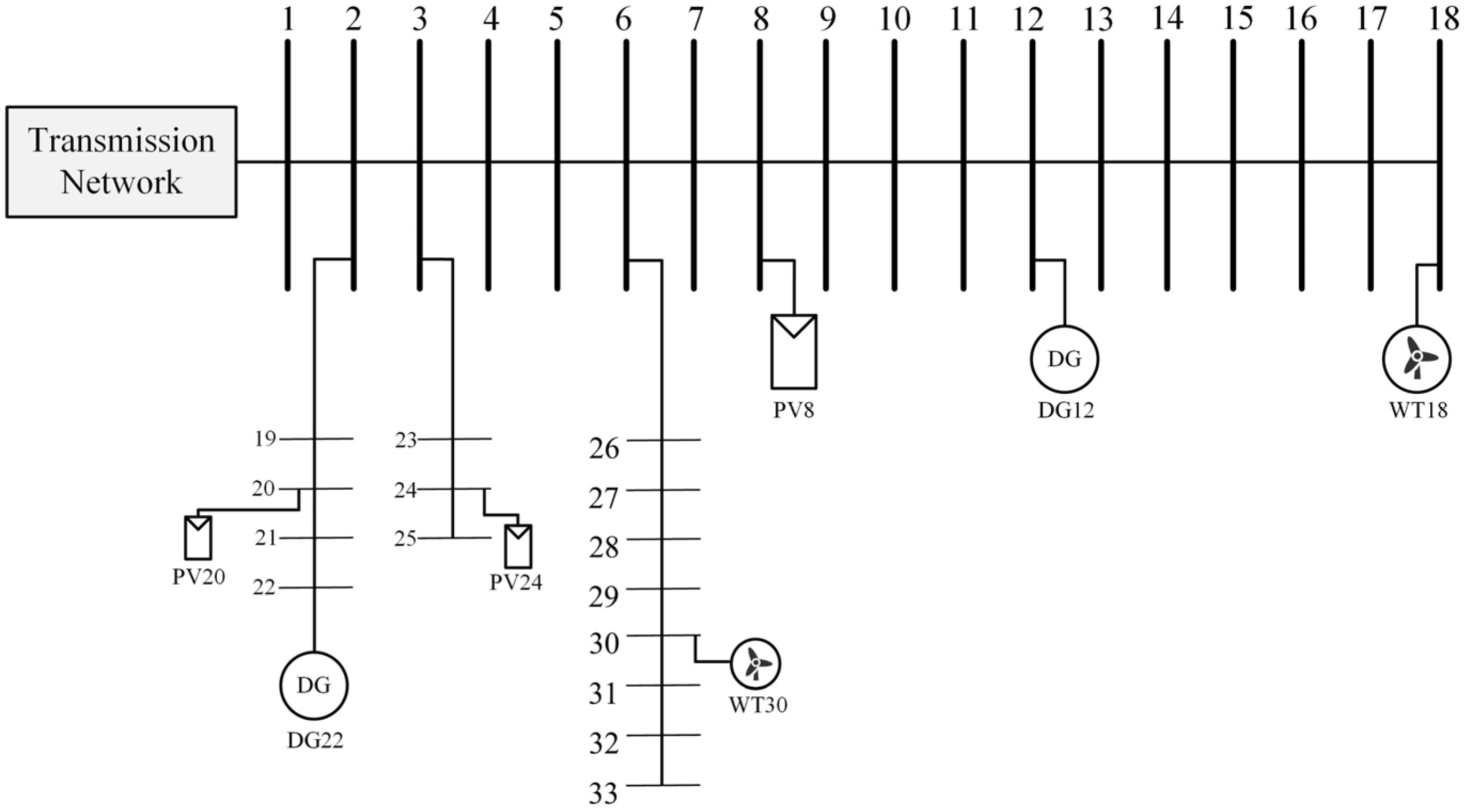 Energies 17 01353 g004