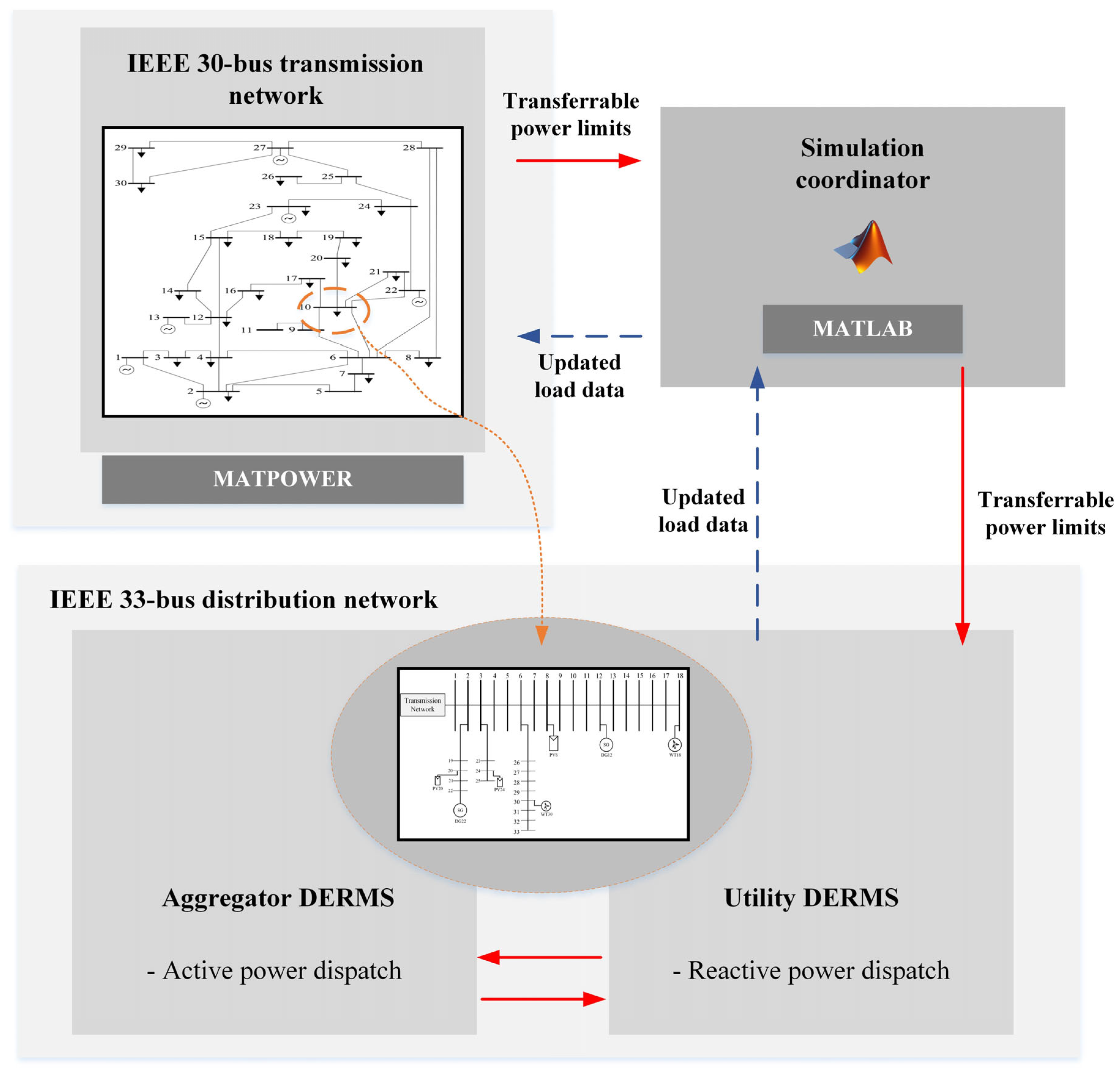 Energies 17 01353 g005
