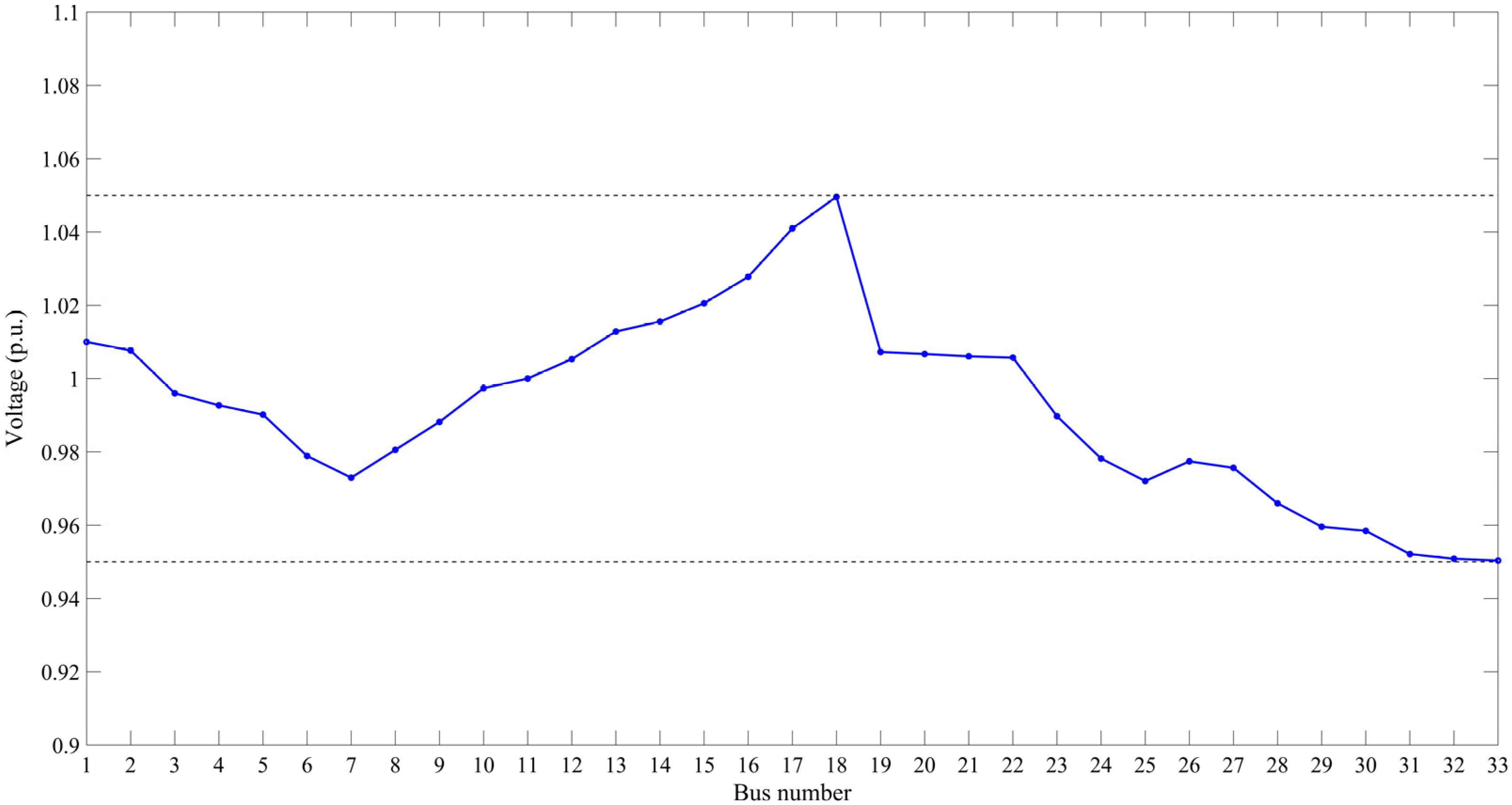 Energies 17 01353 g006