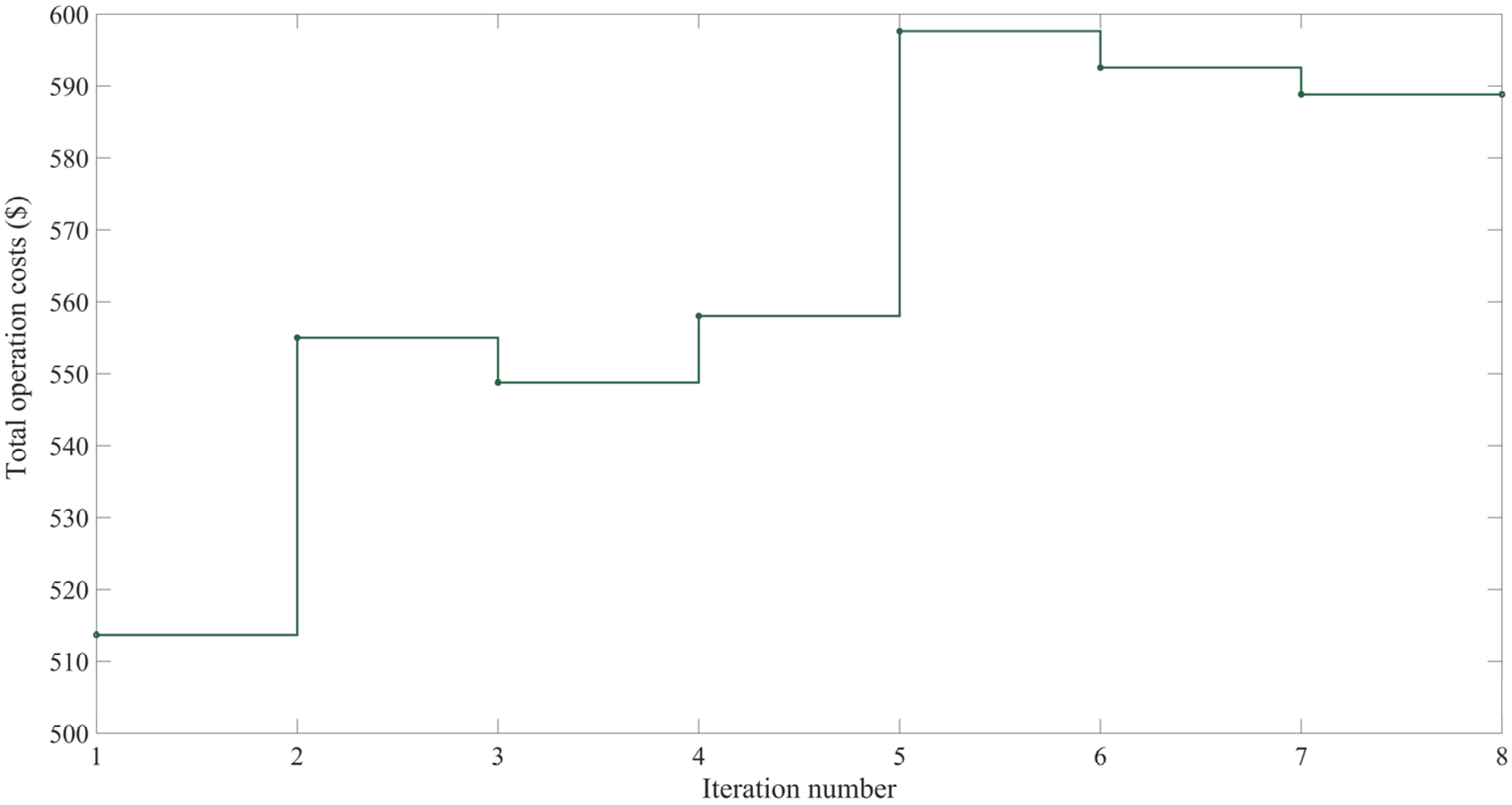 Energies 17 01353 g008