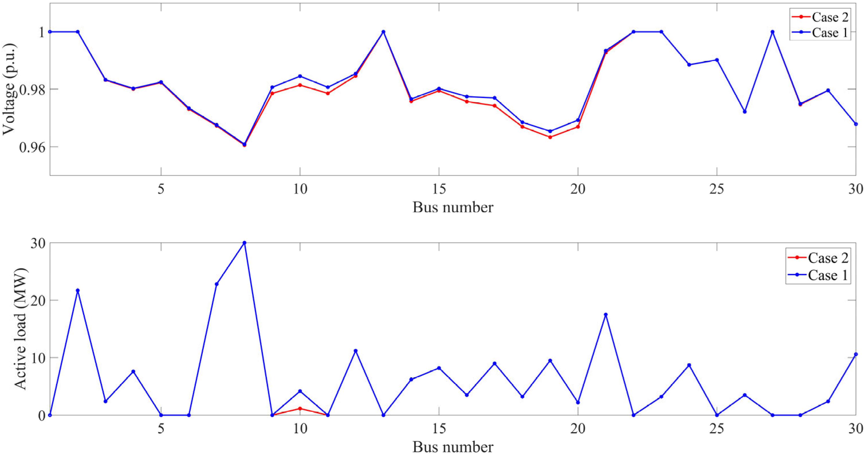 Energies 17 01353 g009