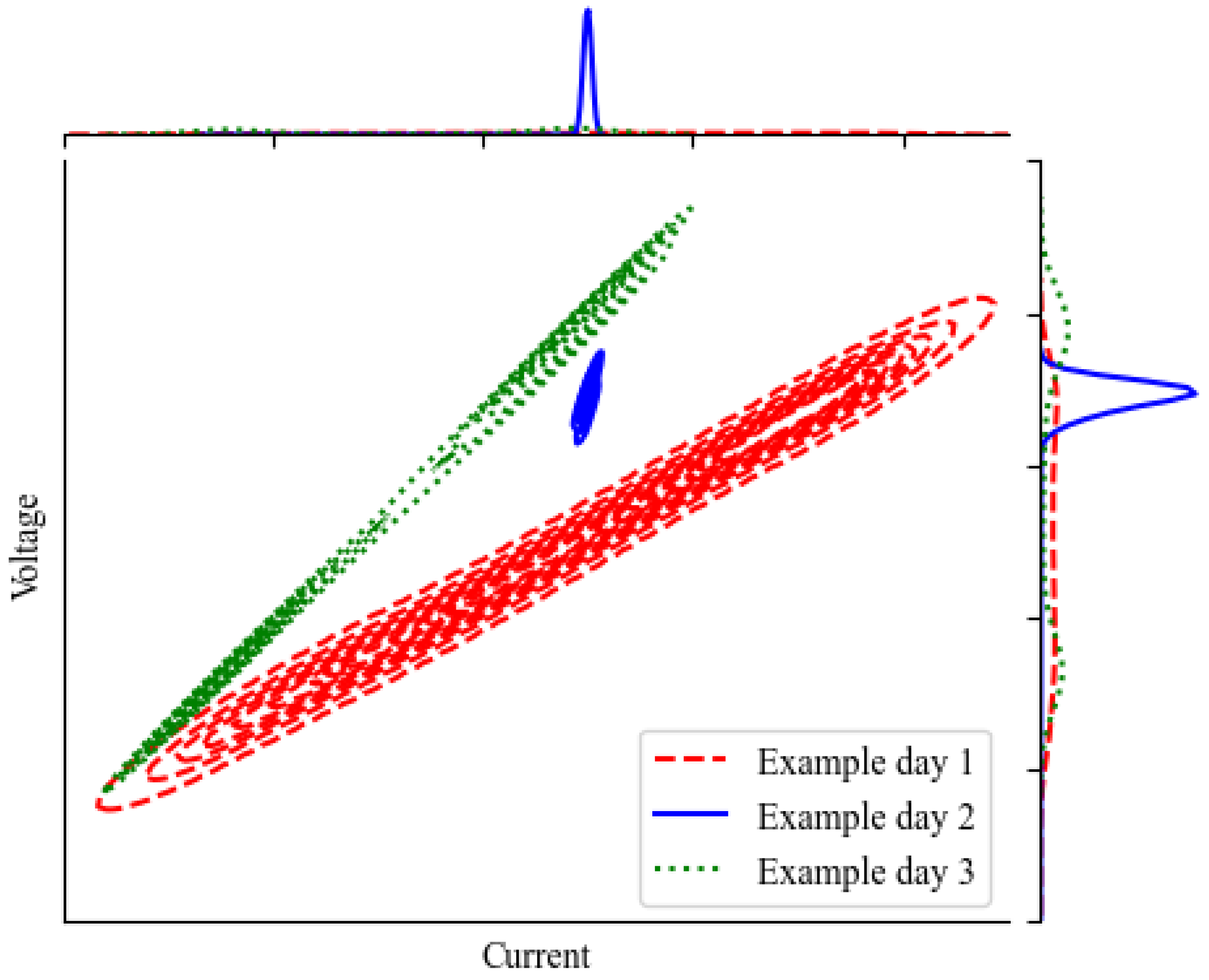 Energies 17 01374 g004