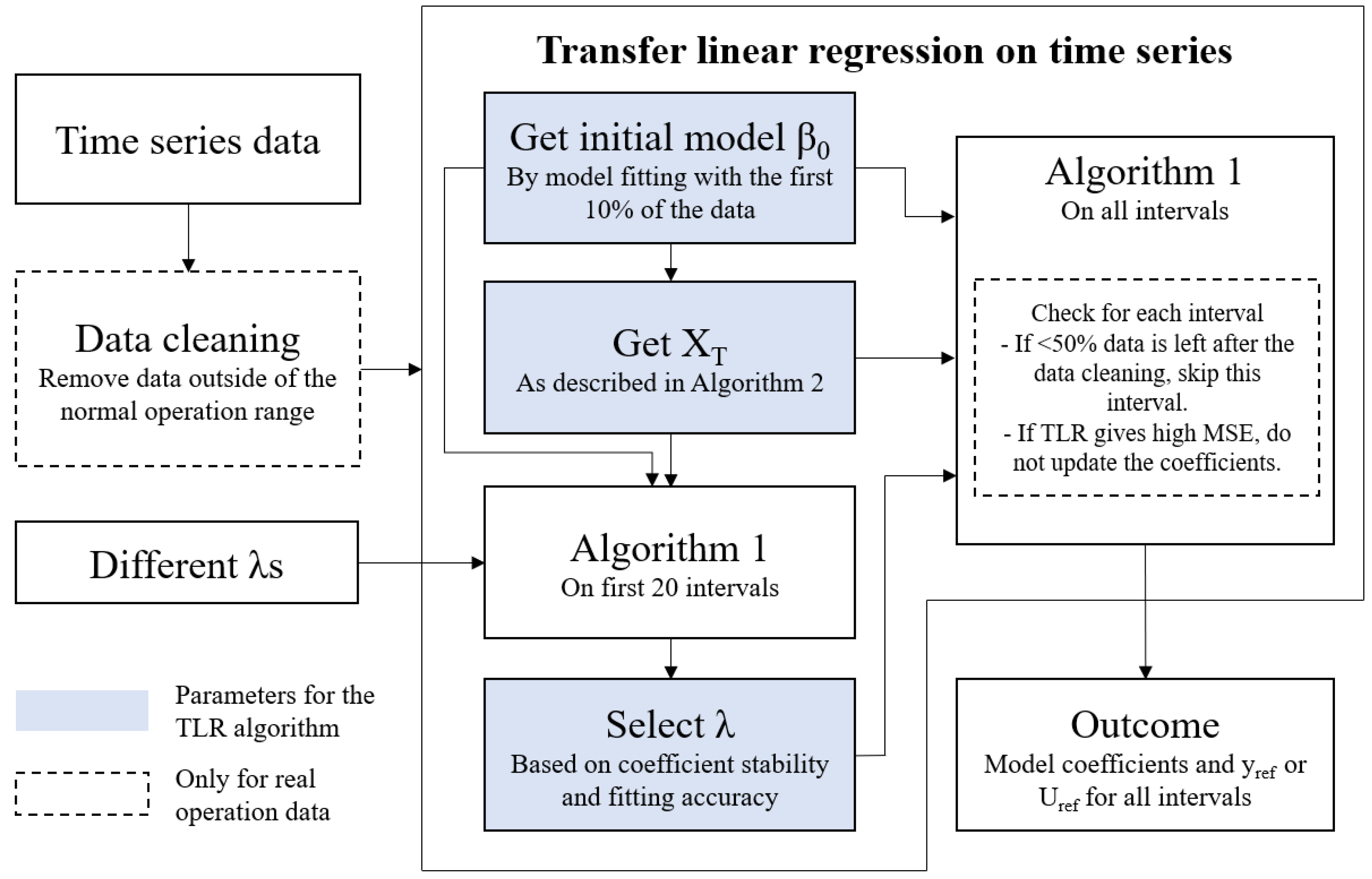 Energies 17 01374 g007