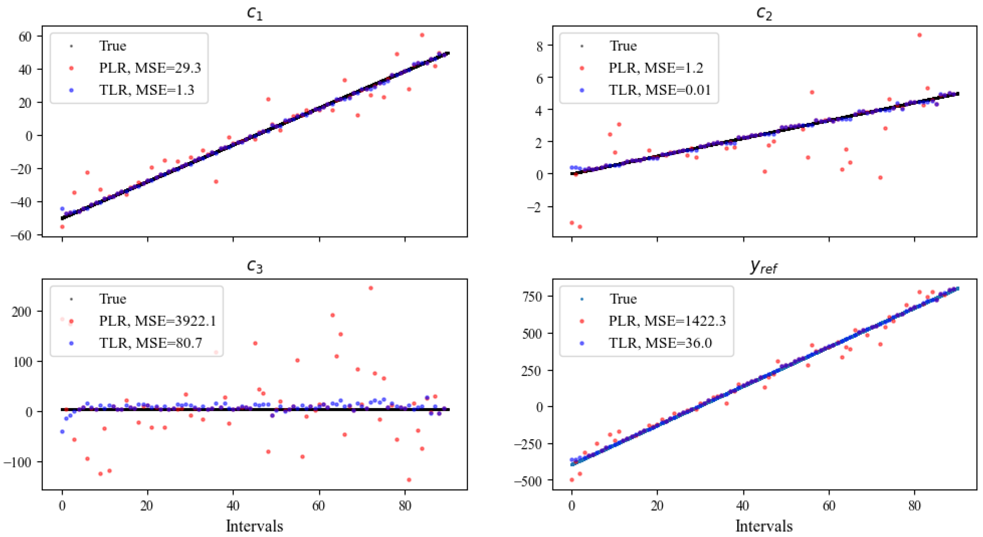 Energies 17 01374 g010