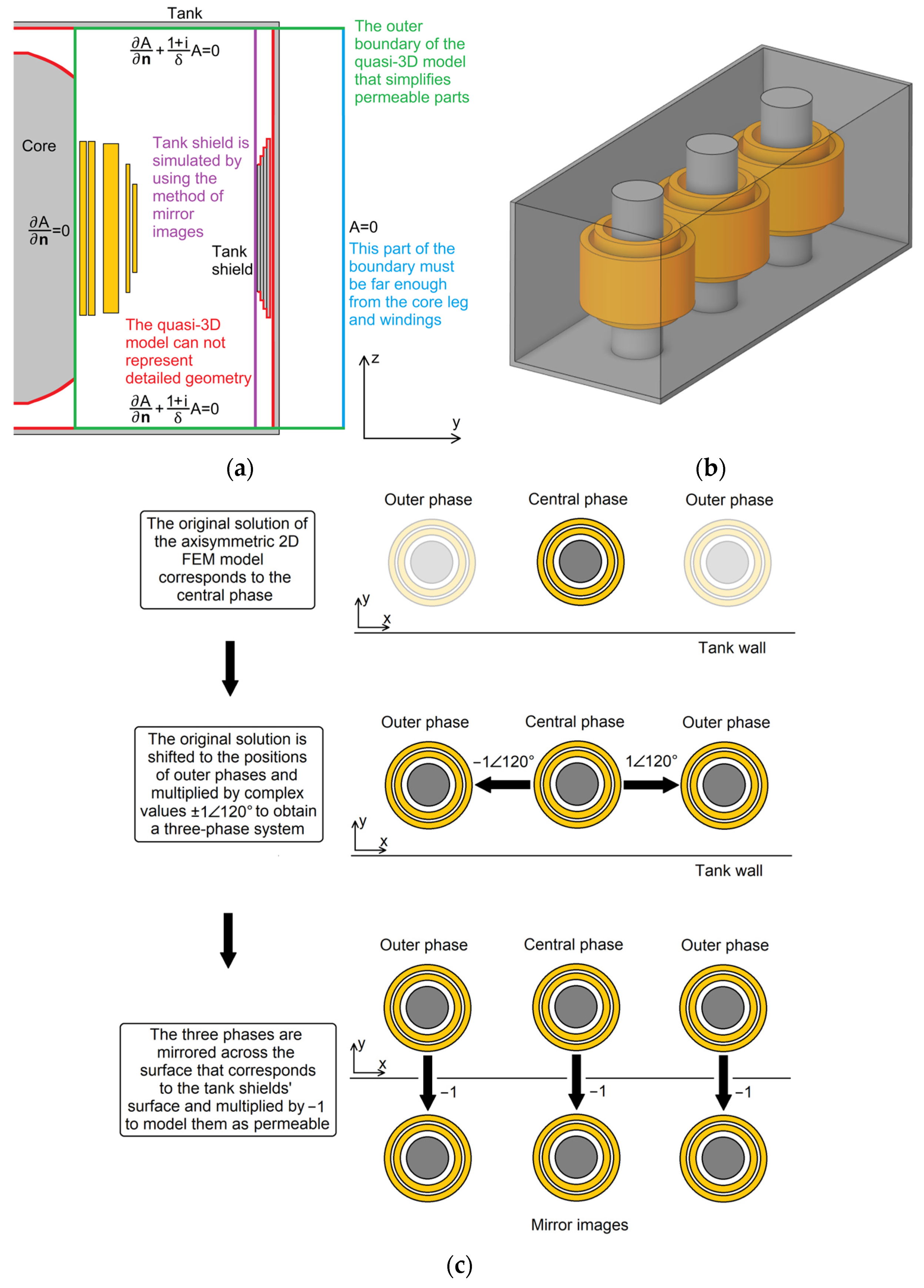 Energies 17 01378 g003