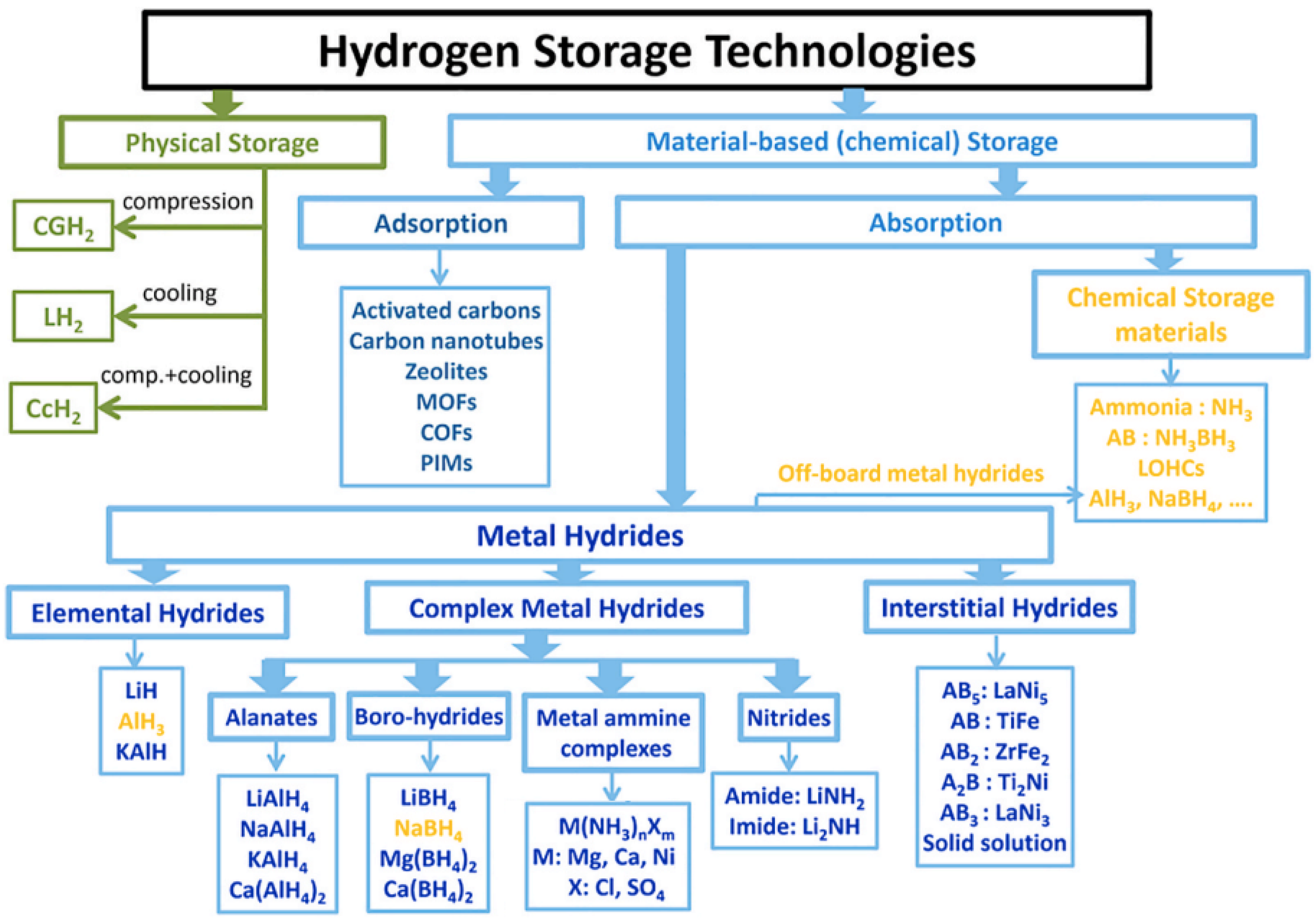 Energies 17 01414 g002