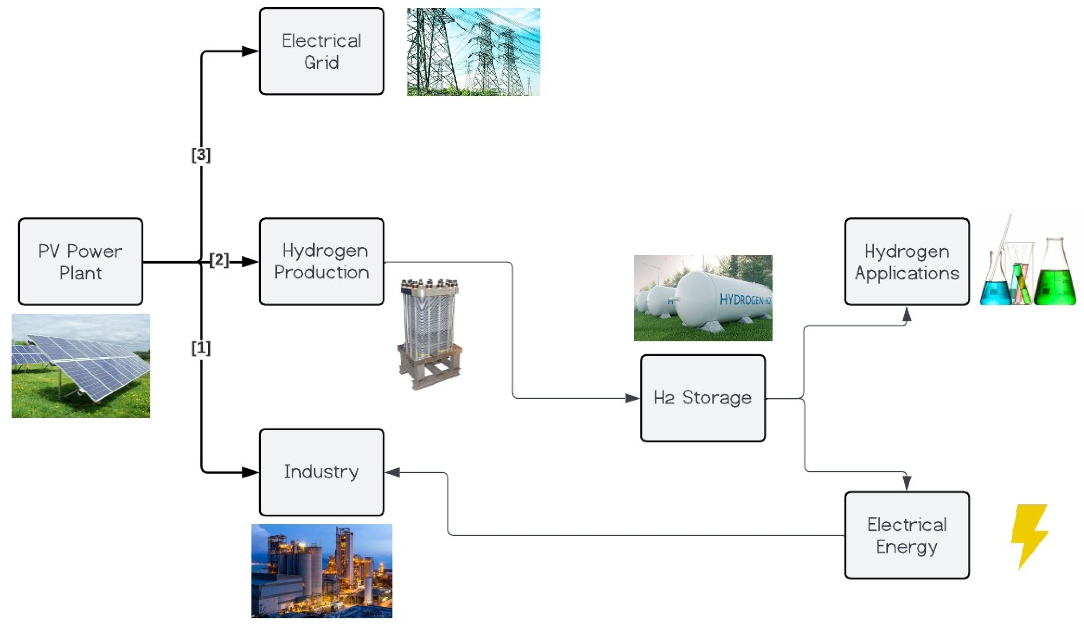Energies 17 01414 g004