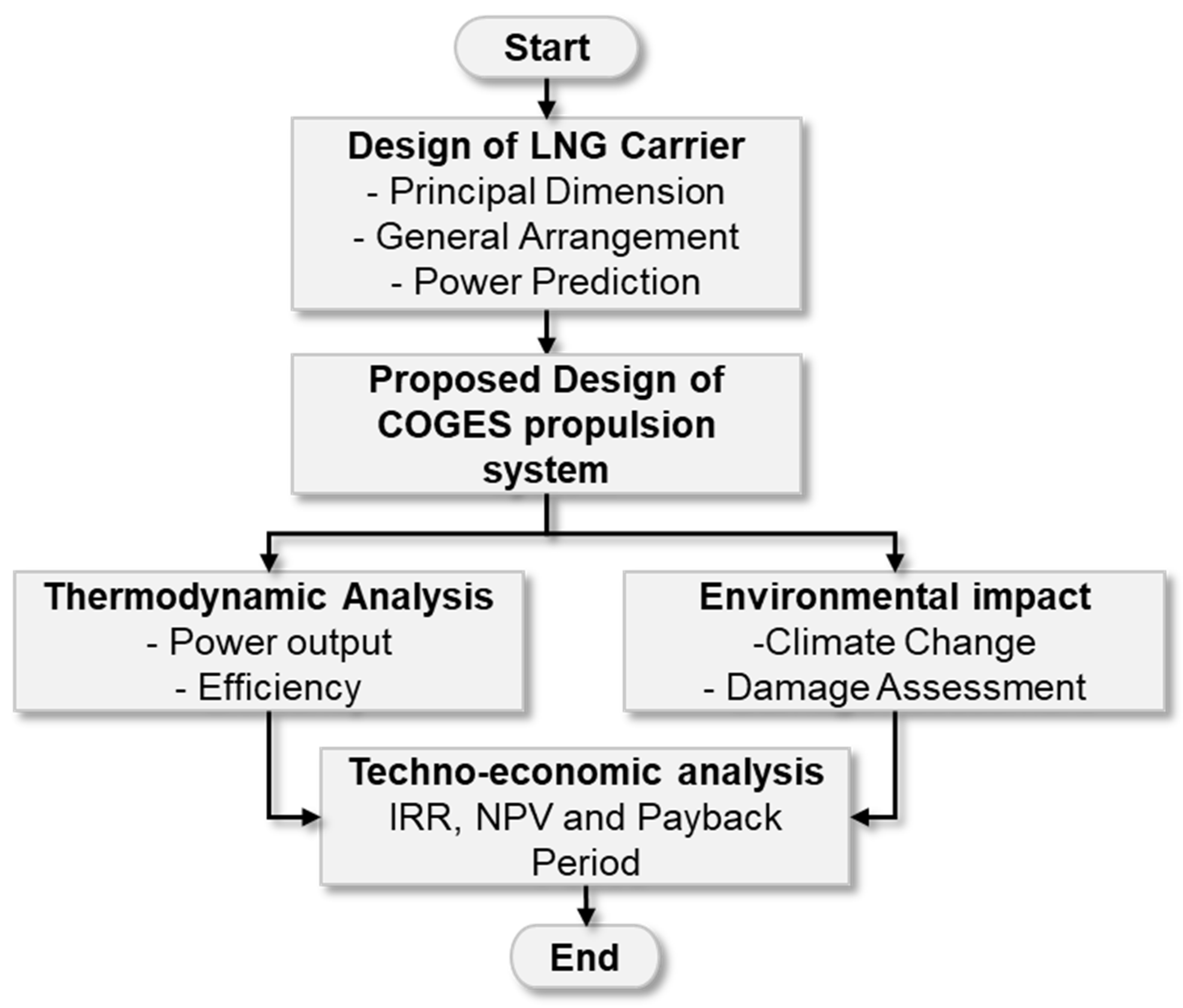 Energies | Free Full-Text | Techno-Economic Analysis of Combined Gas ...