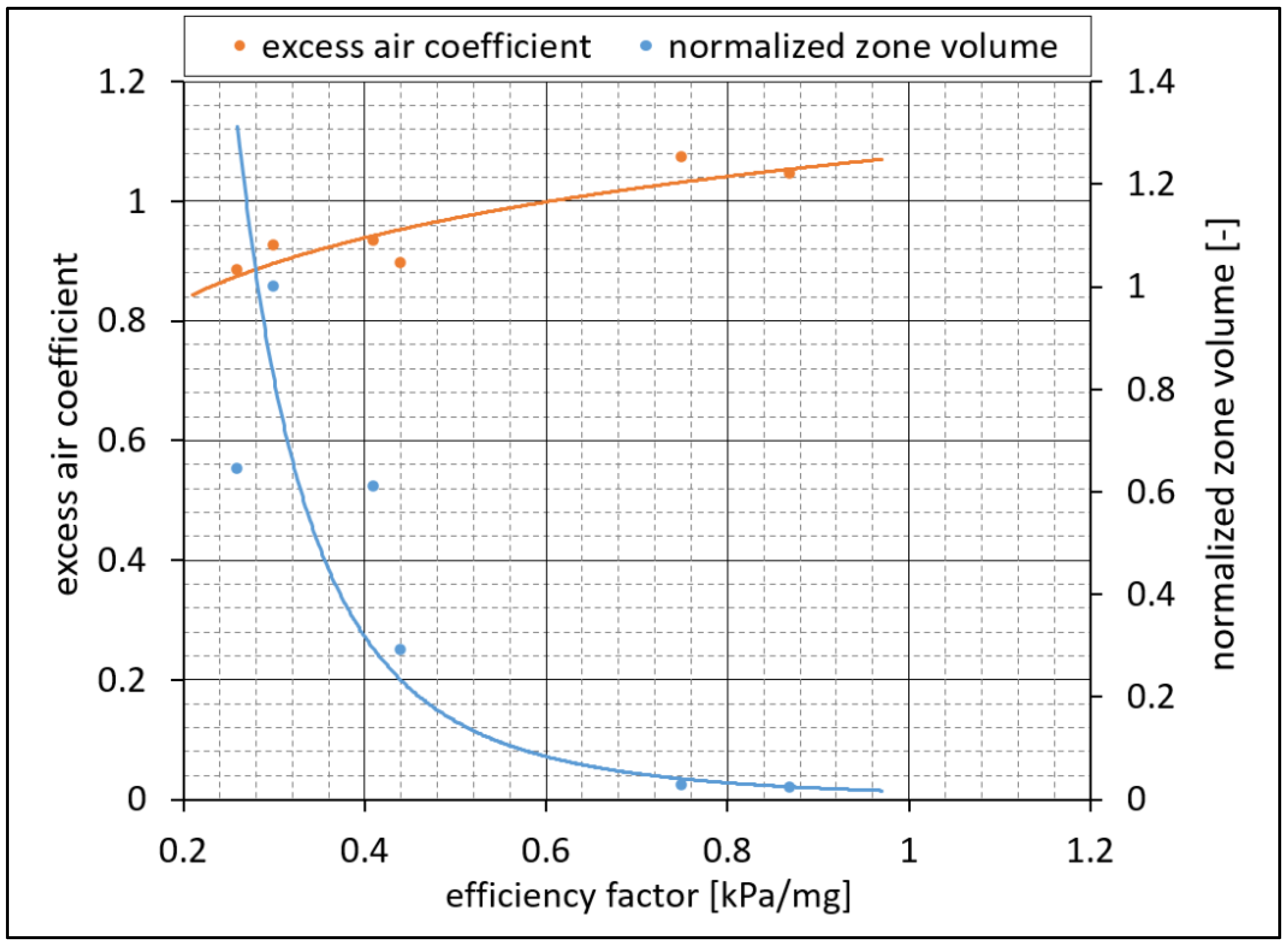 Energies 17 01427 g011 Energies 17 01427 g011