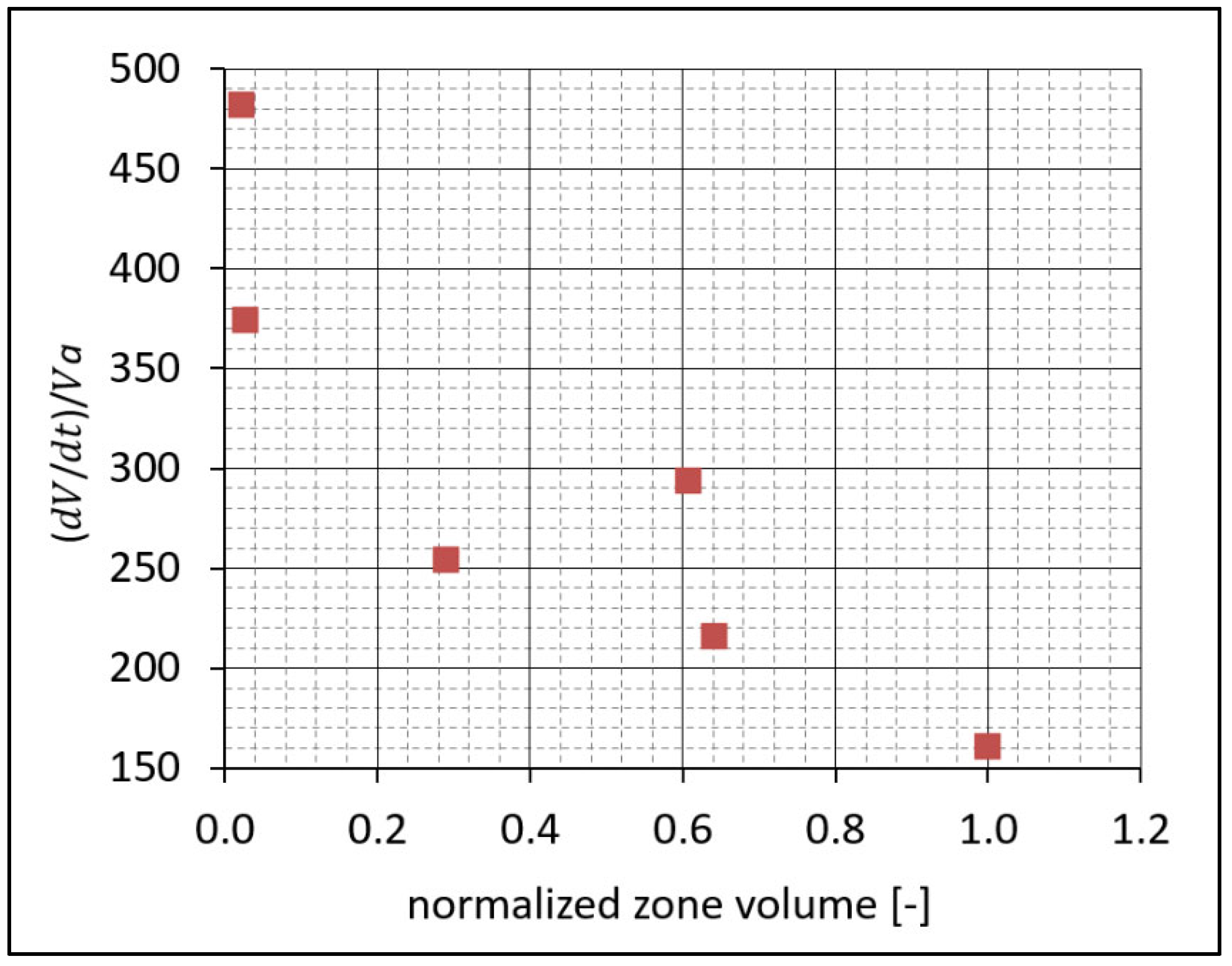 Energies 17 01427 g014 Energies 17 01427 g014