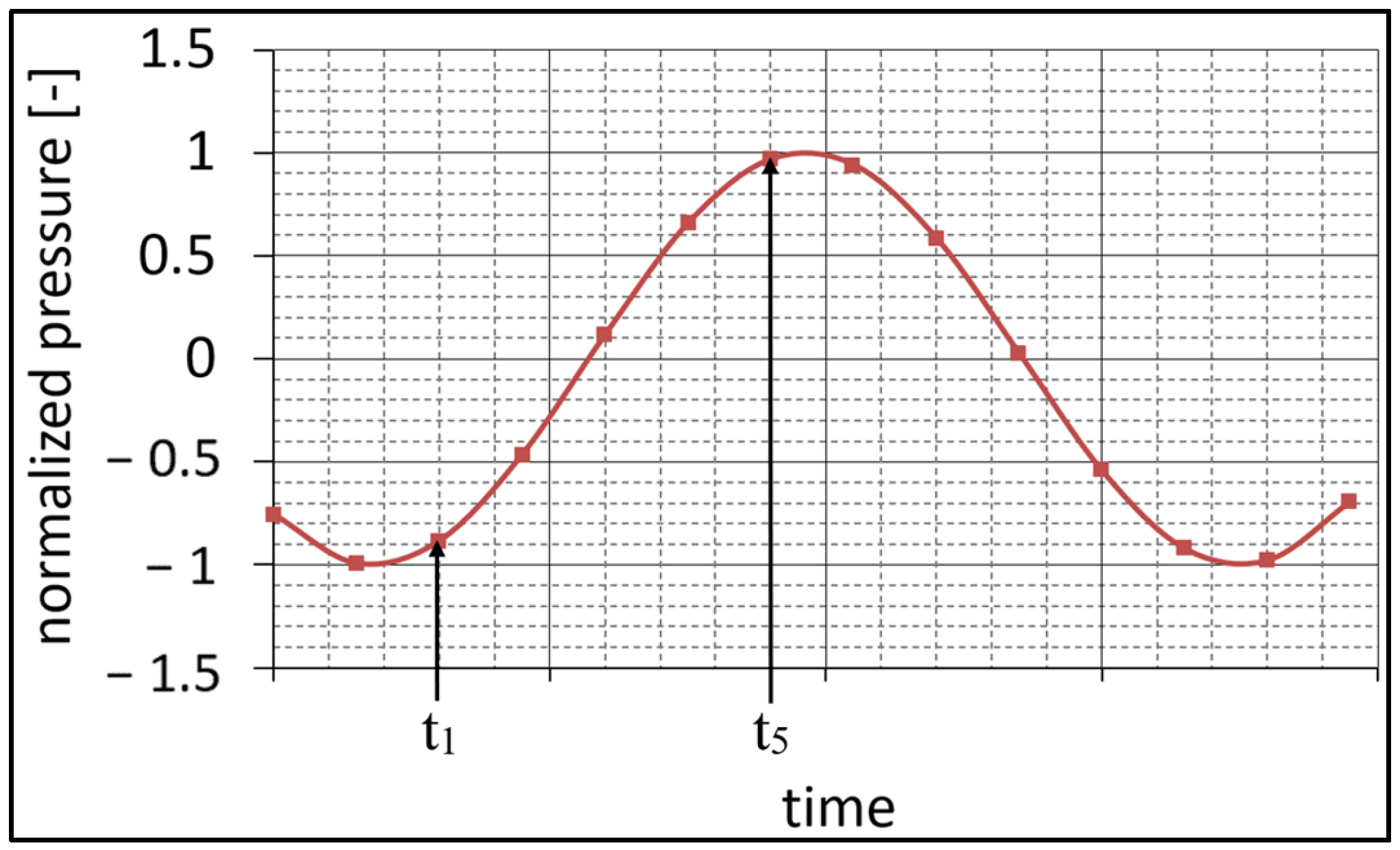 Energies 17 01427 g017 Energies 17 01427 g017