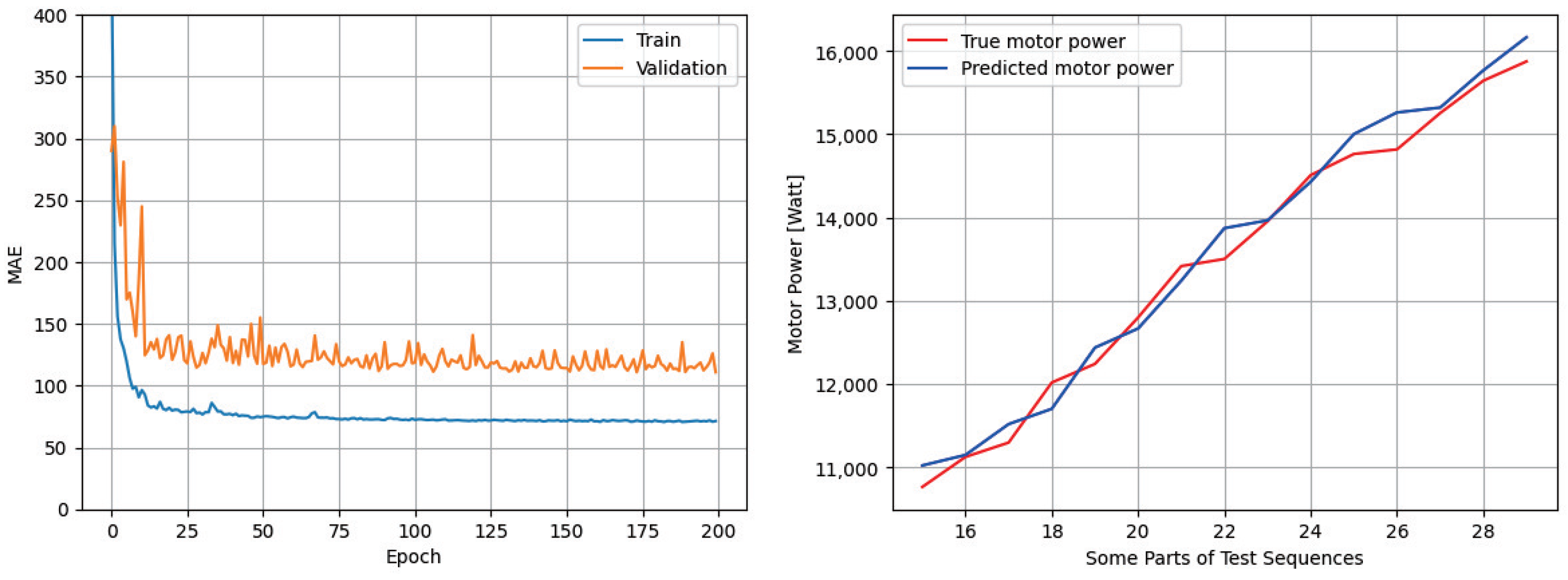 Energies 17 01428 g003