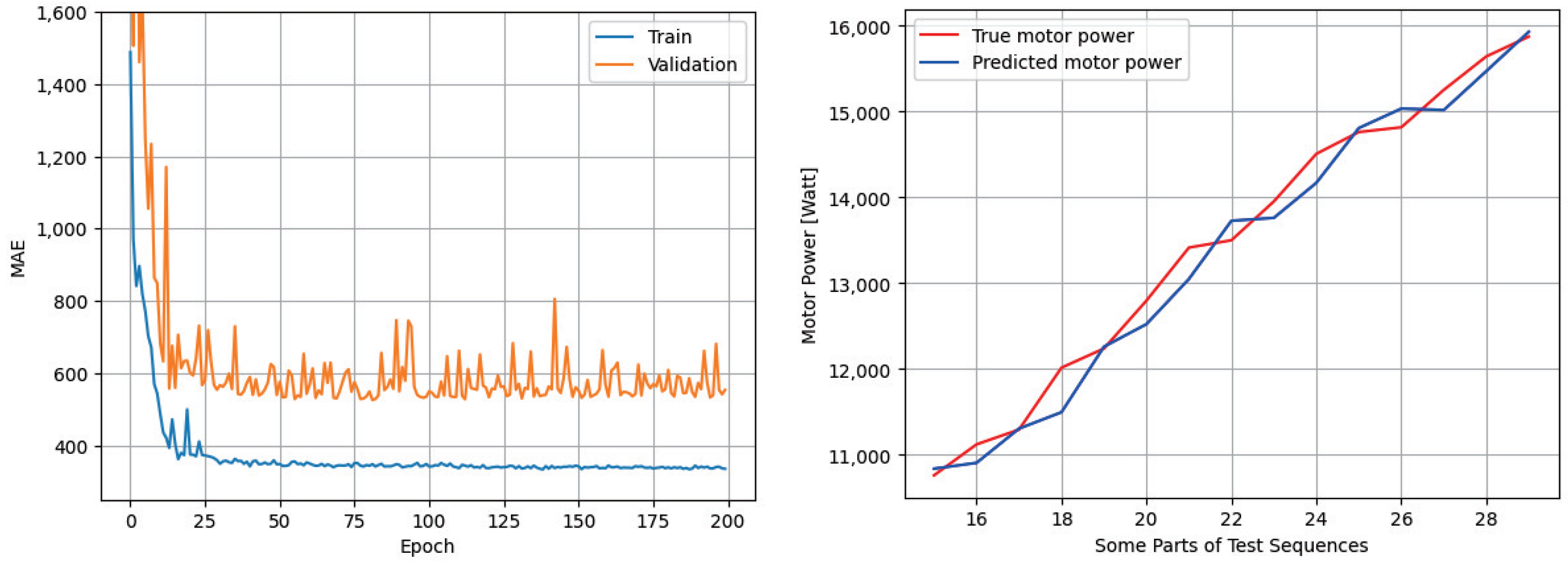 Energies 17 01428 g004