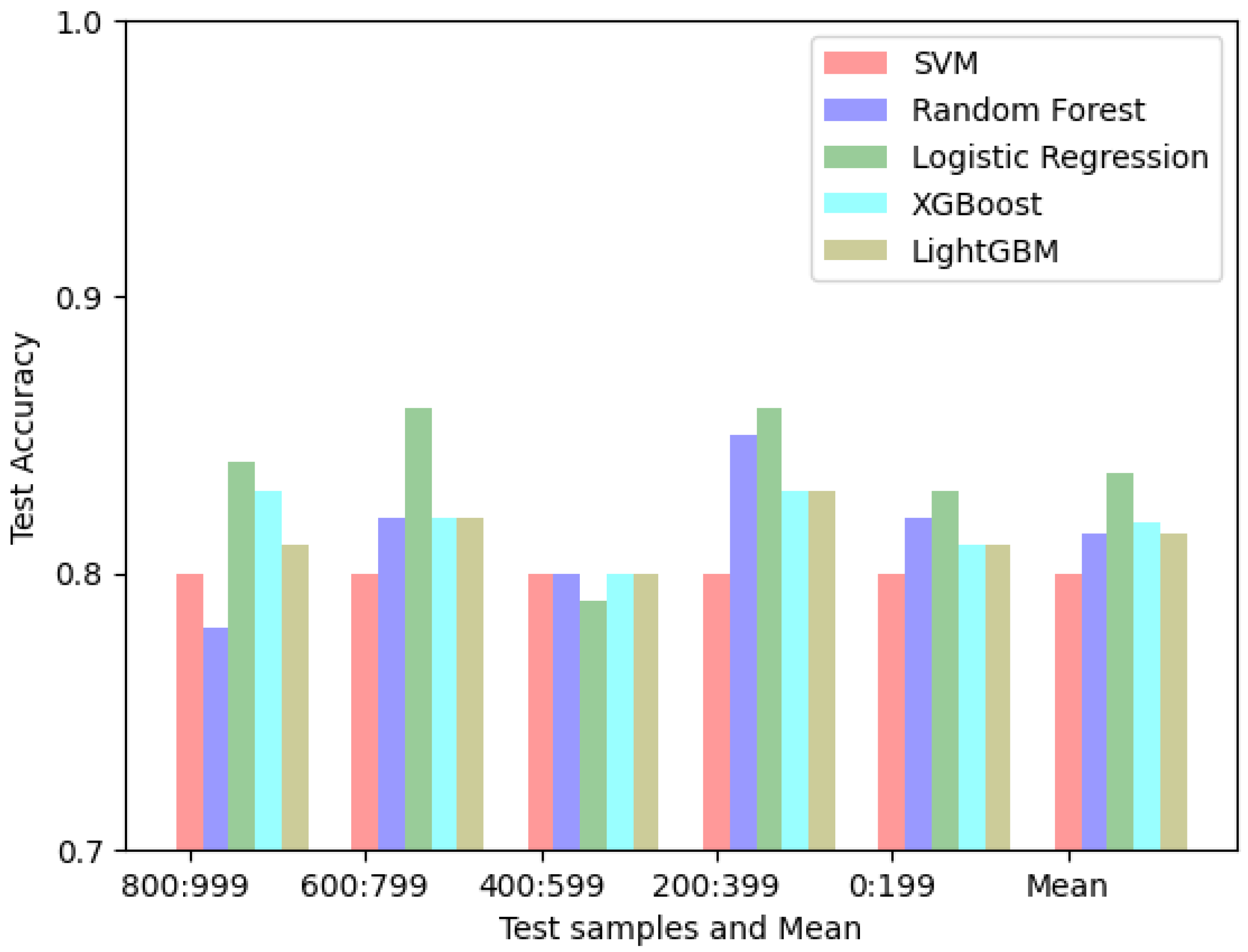Energies 17 01428 g005