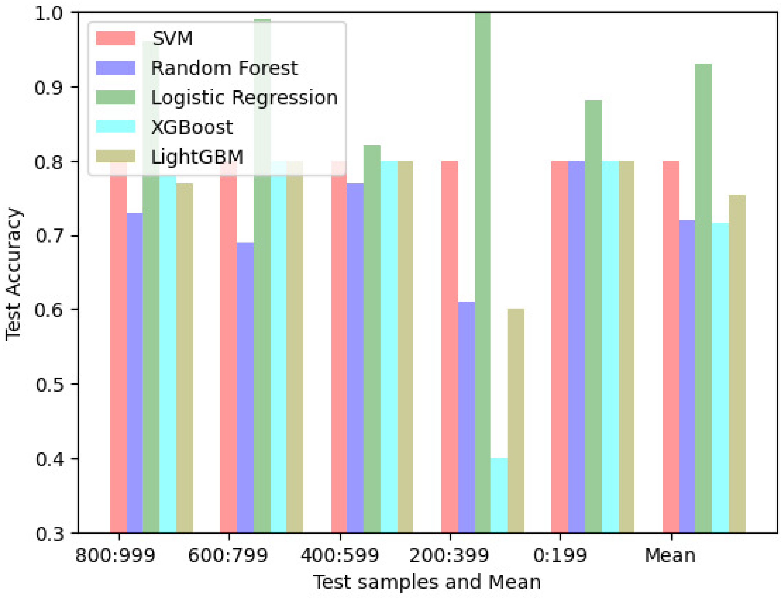 Energies 17 01428 g009
