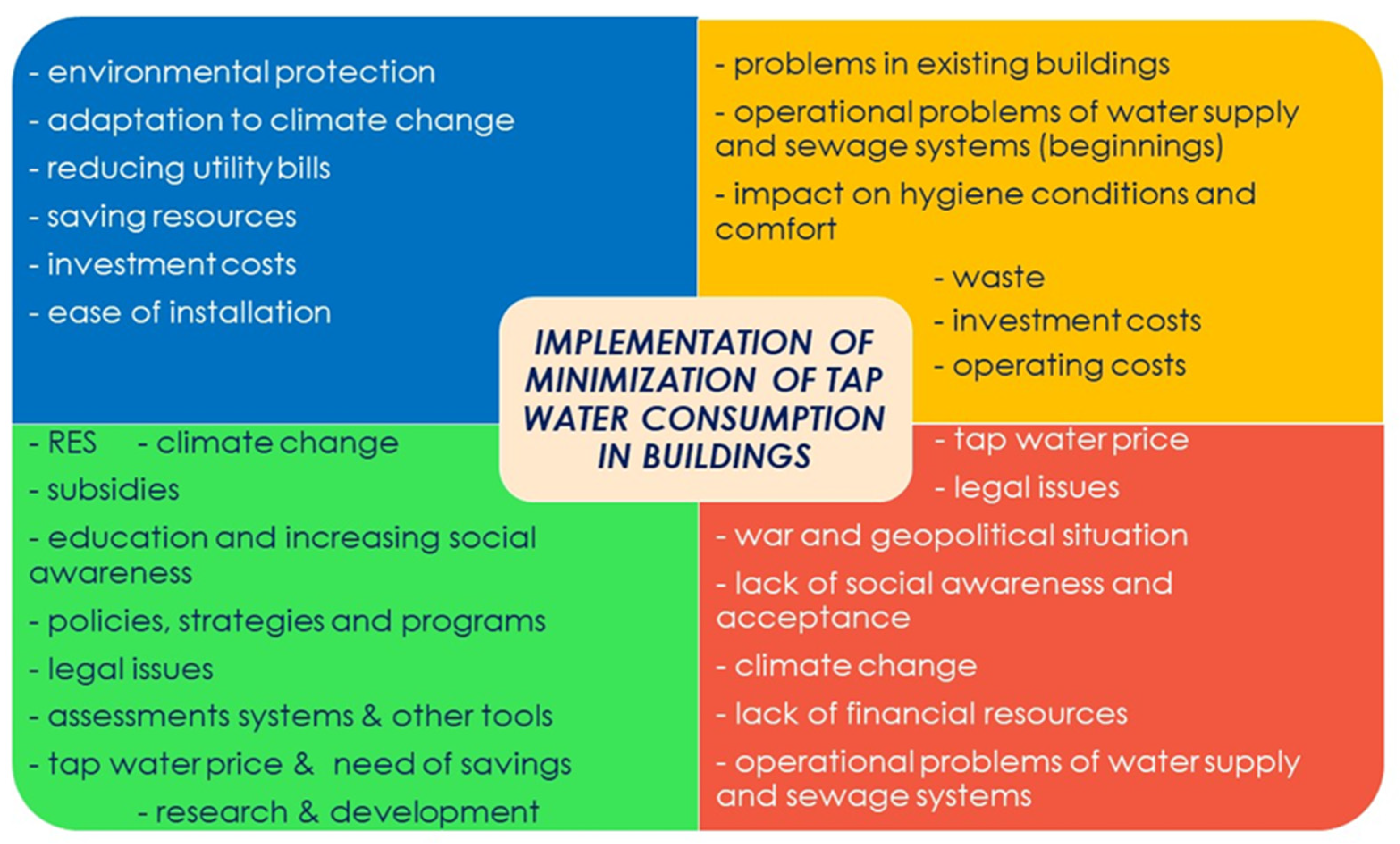 Energies 17 01444 g007 Energies 17 01444 g007