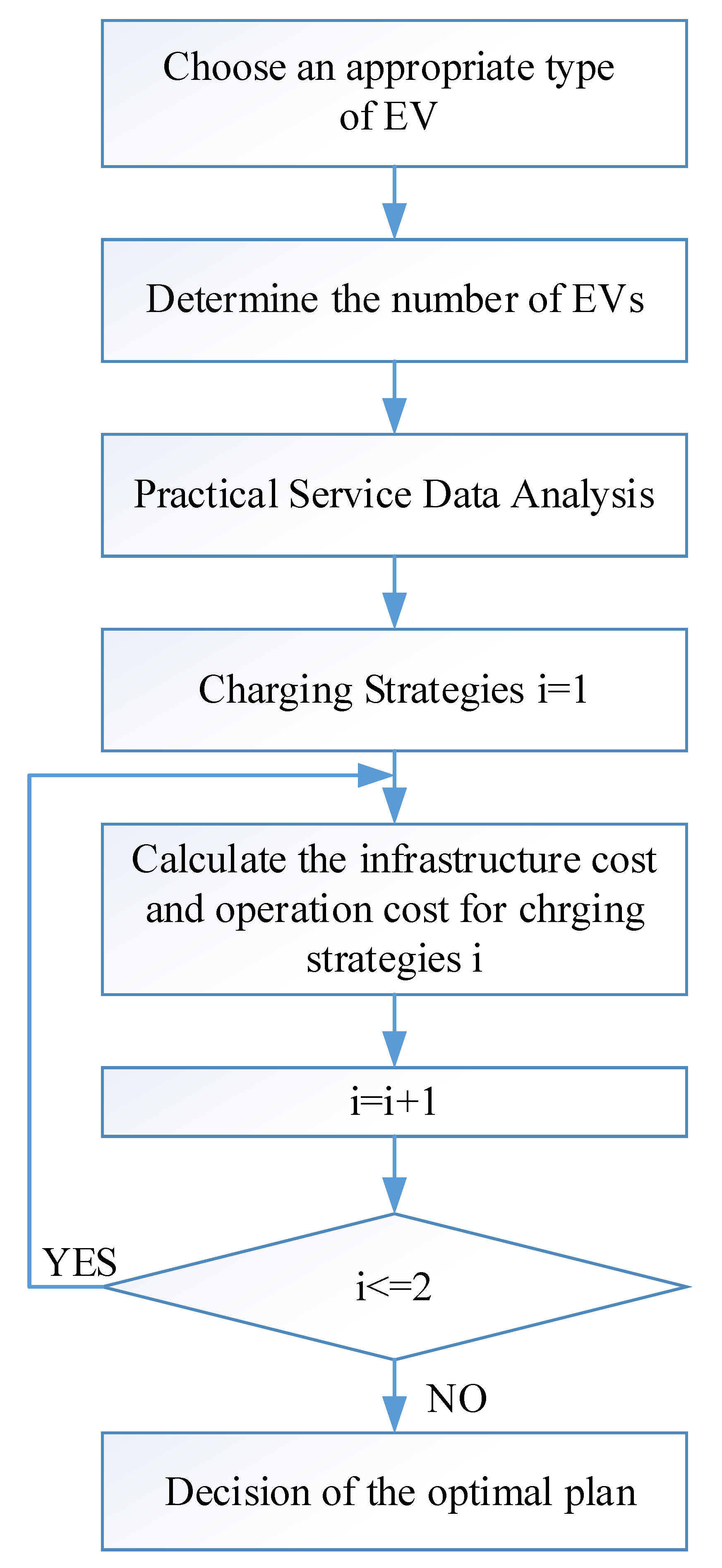 Energies 17 01445 g001