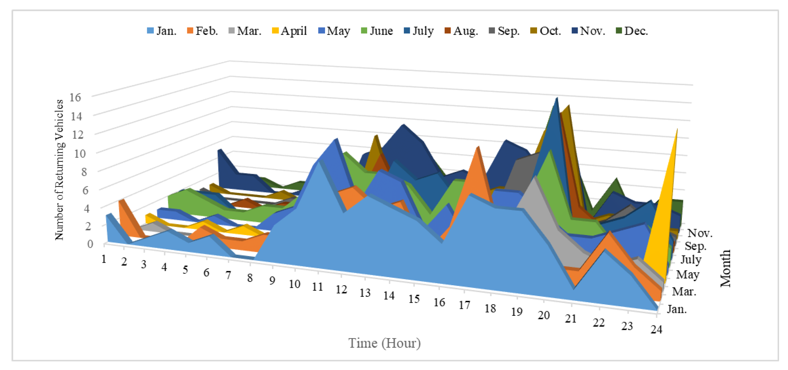 Energies 17 01445 g002