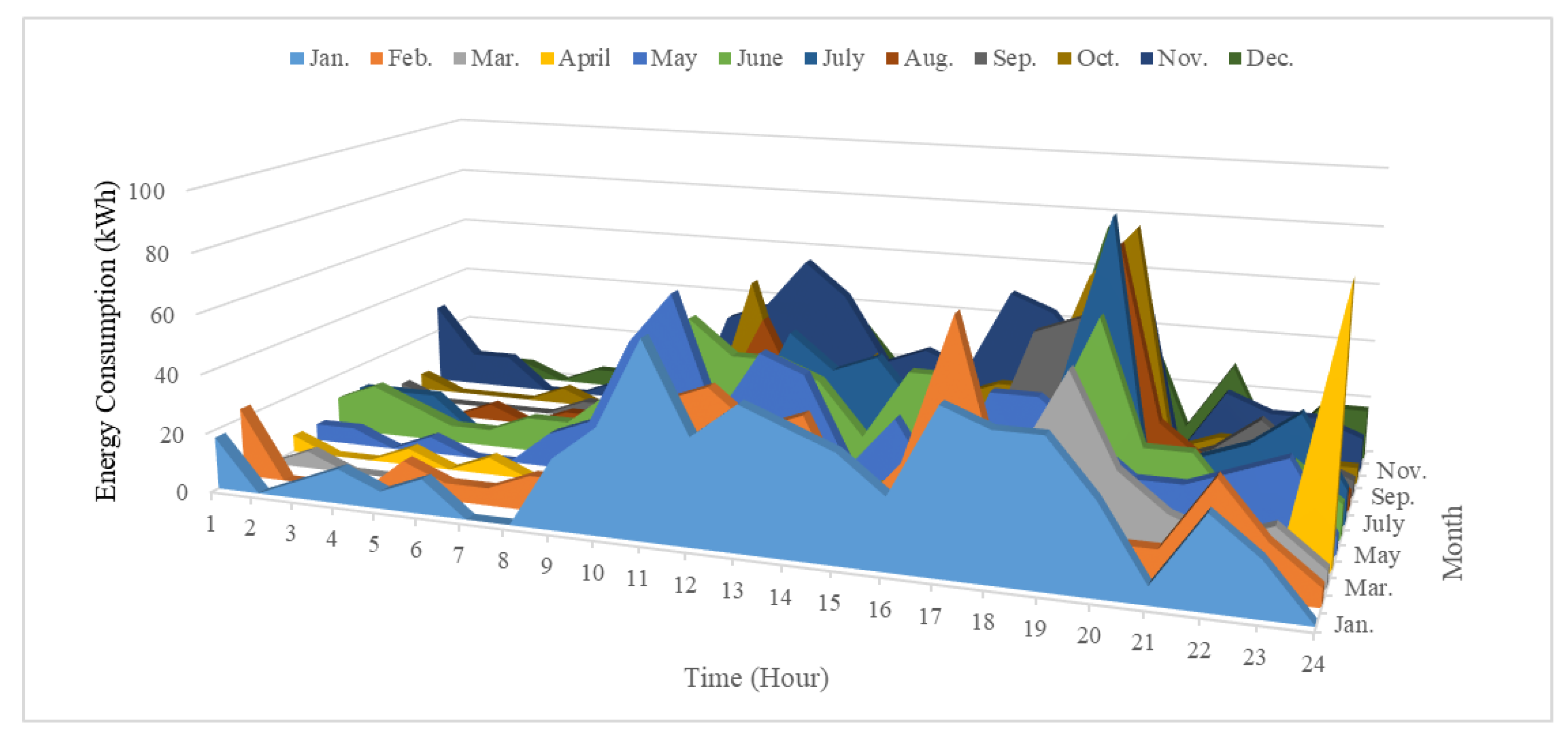 Energies 17 01445 g003