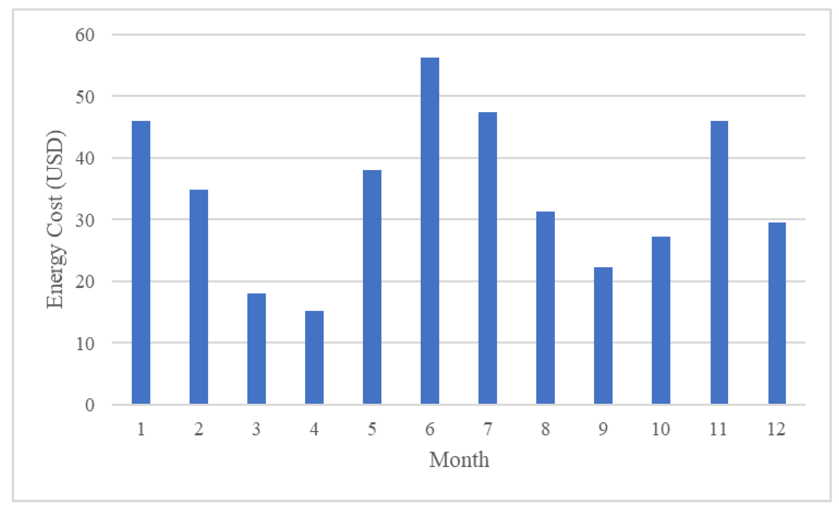 Energies 17 01445 g005