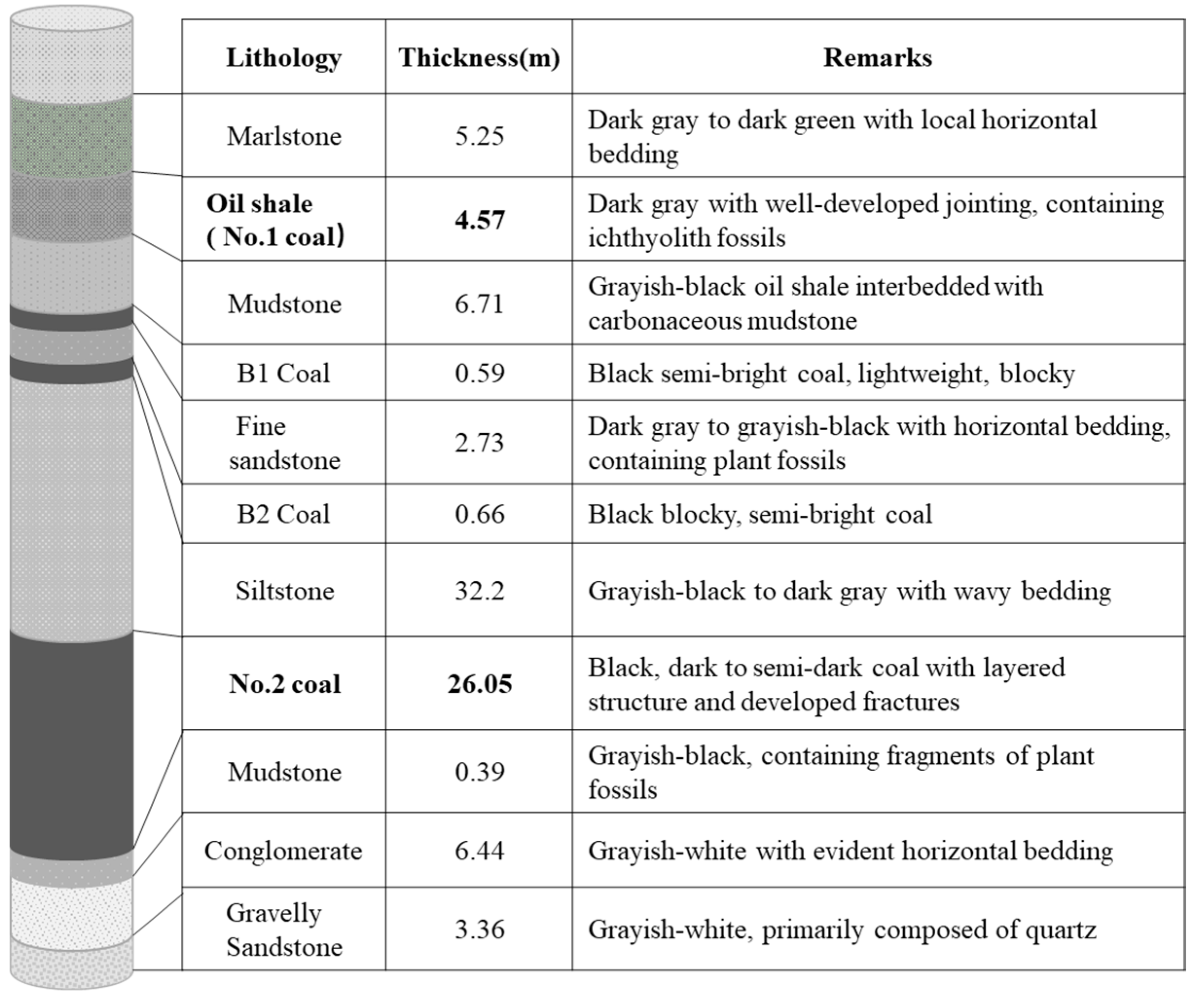 Energies 17 01446 g003