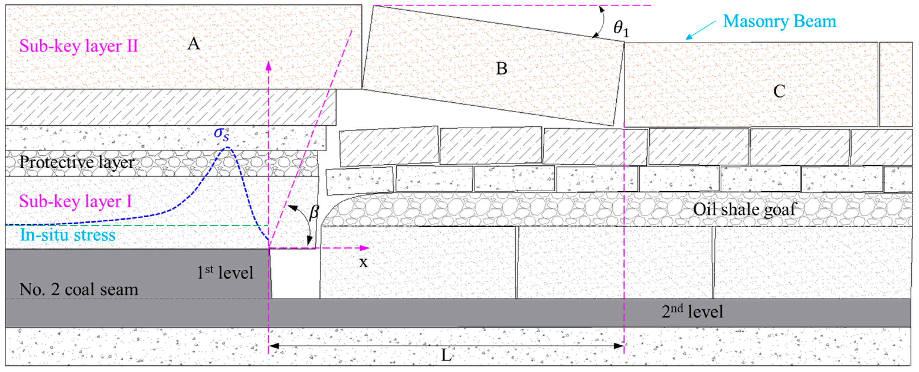 Energies 17 01446 g005