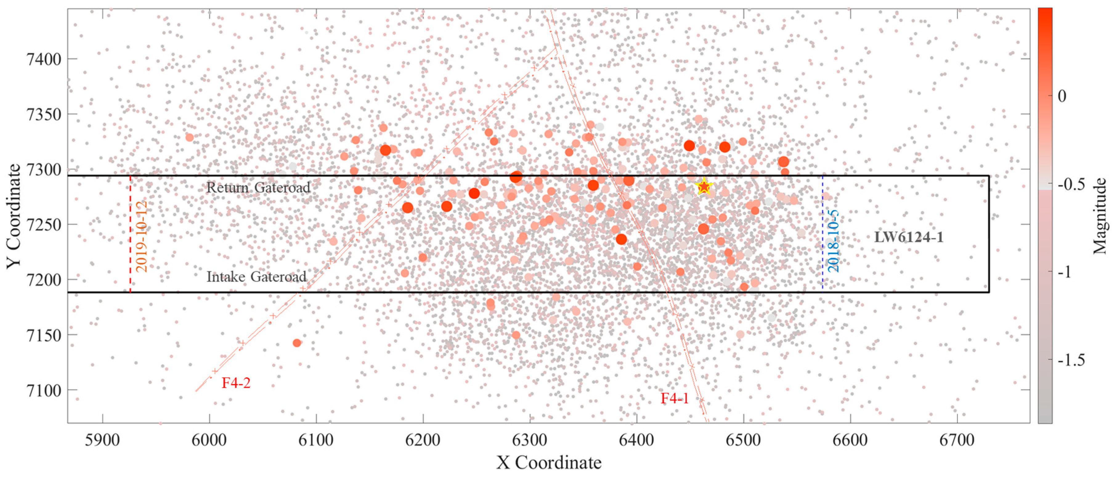 Energies 17 01446 g016