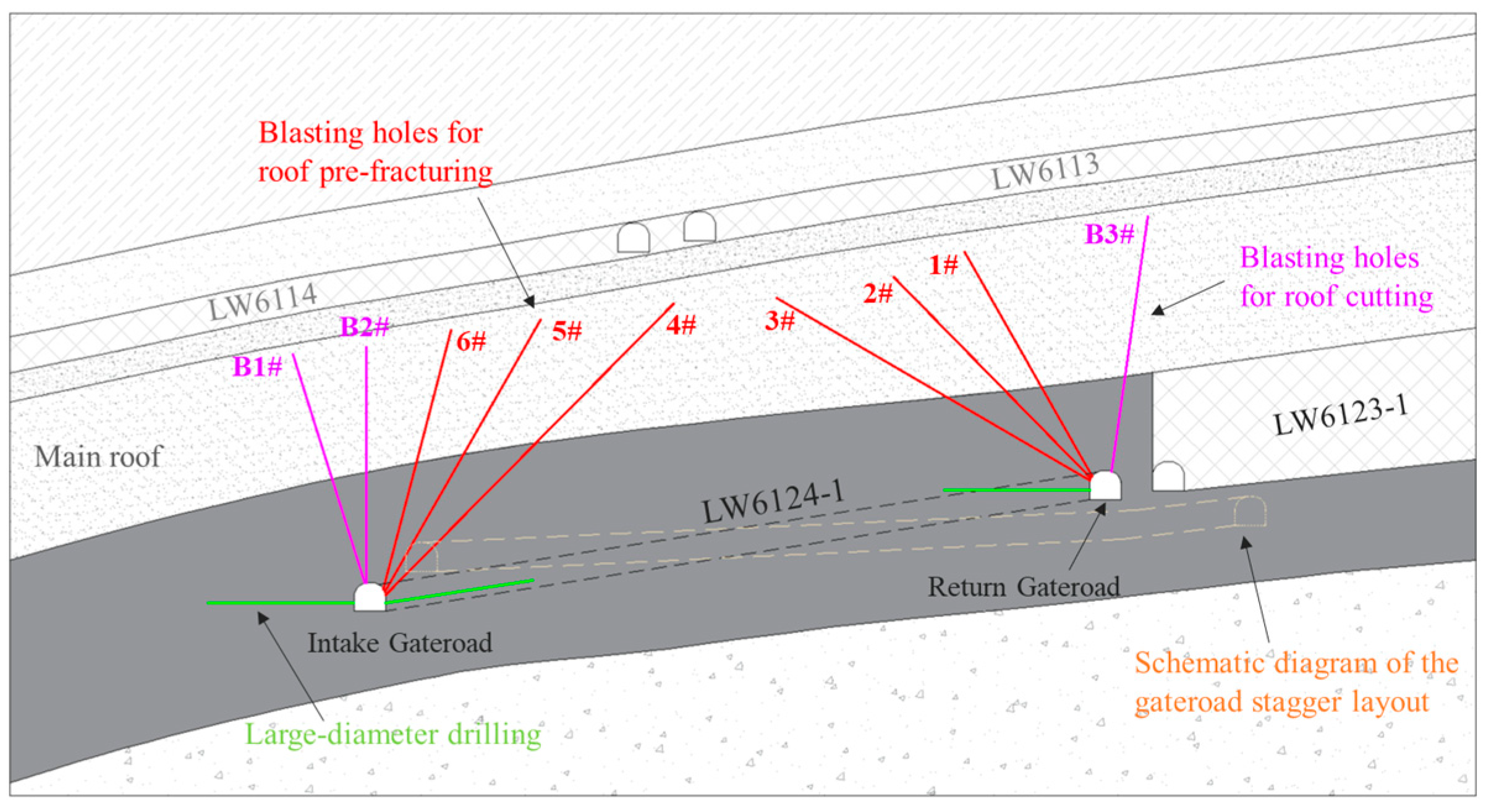 Energies 17 01446 g017