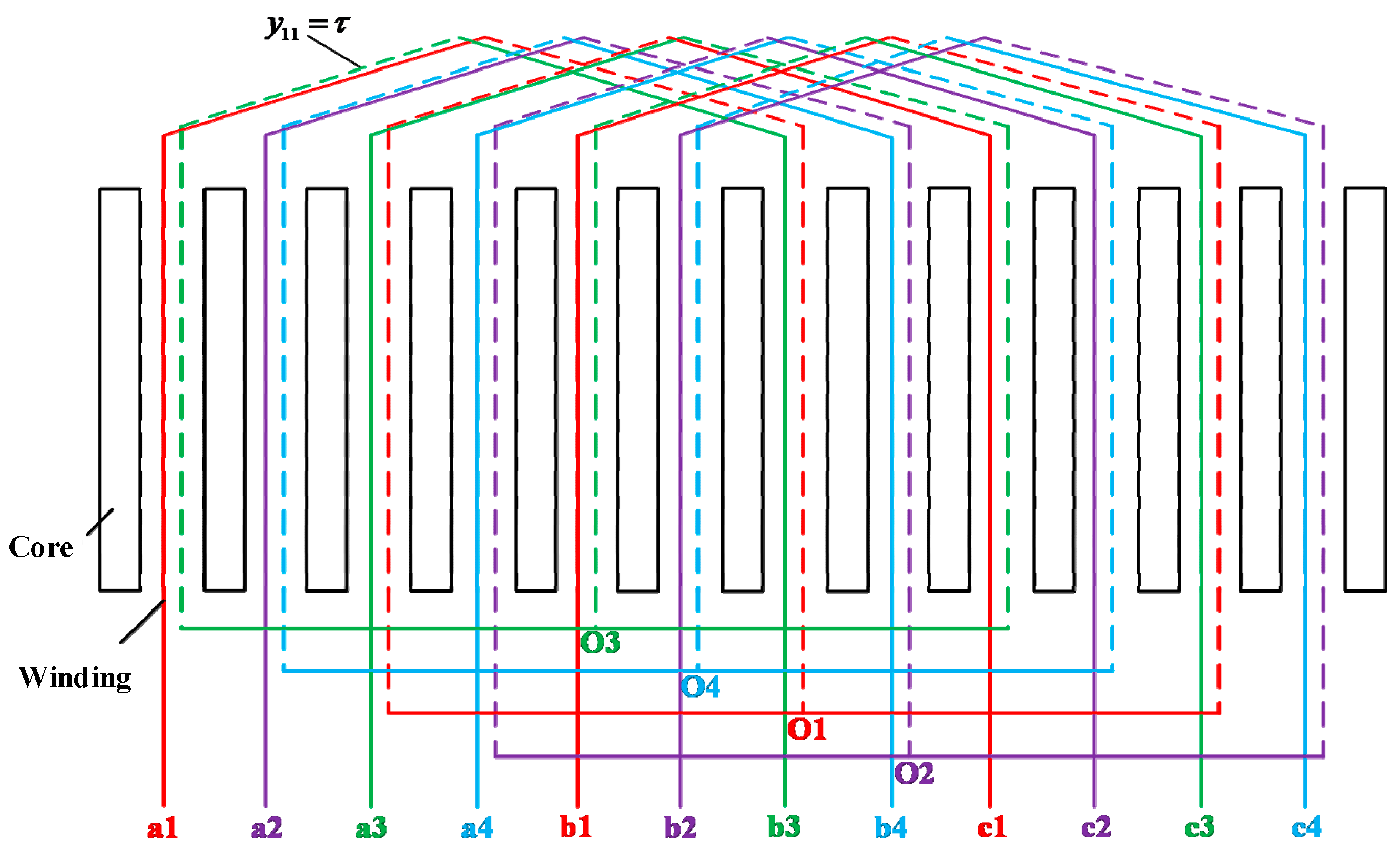 Energies 17 01448 g003