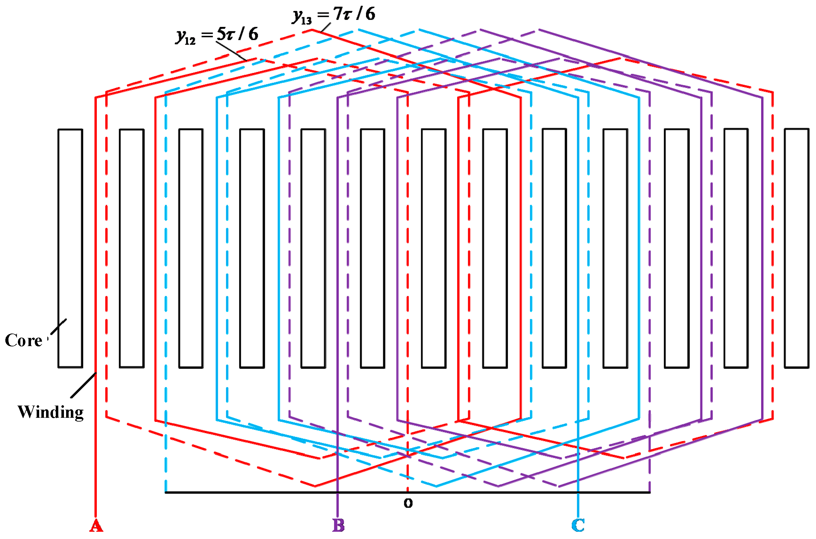 Energies 17 01448 g004