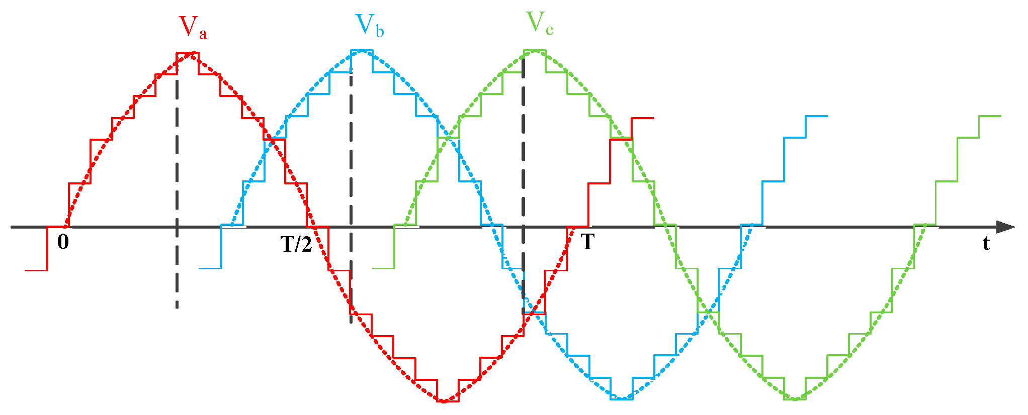 Energies 17 01448 g007