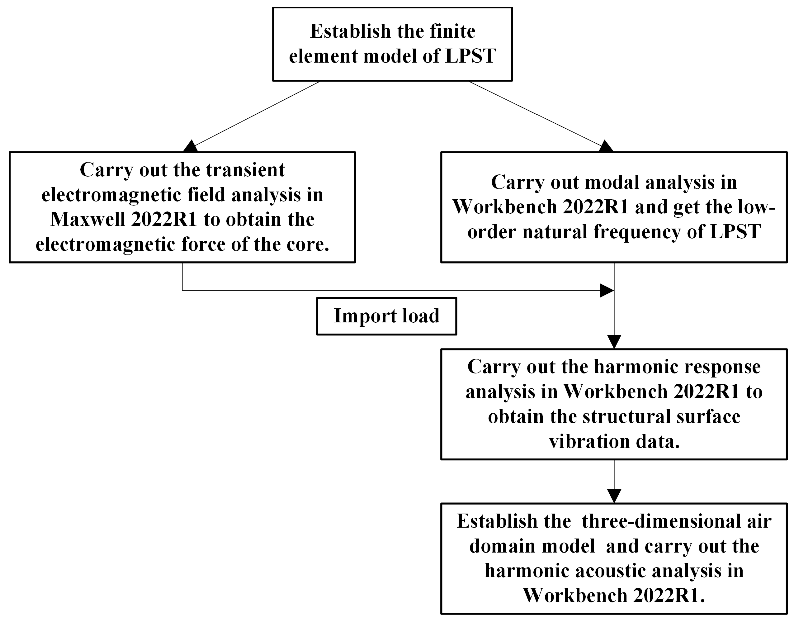 Energies 17 01448 g011