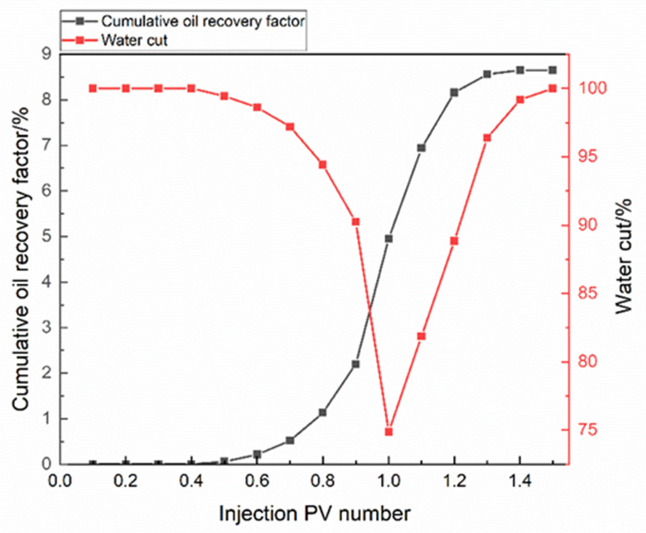 Energies 17 01457 g007 Energies 17 01457 g007
