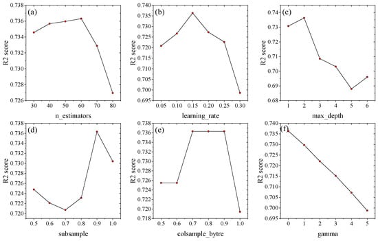 Energies | Free Full-Text | Permeability Prediction of Carbonate ...