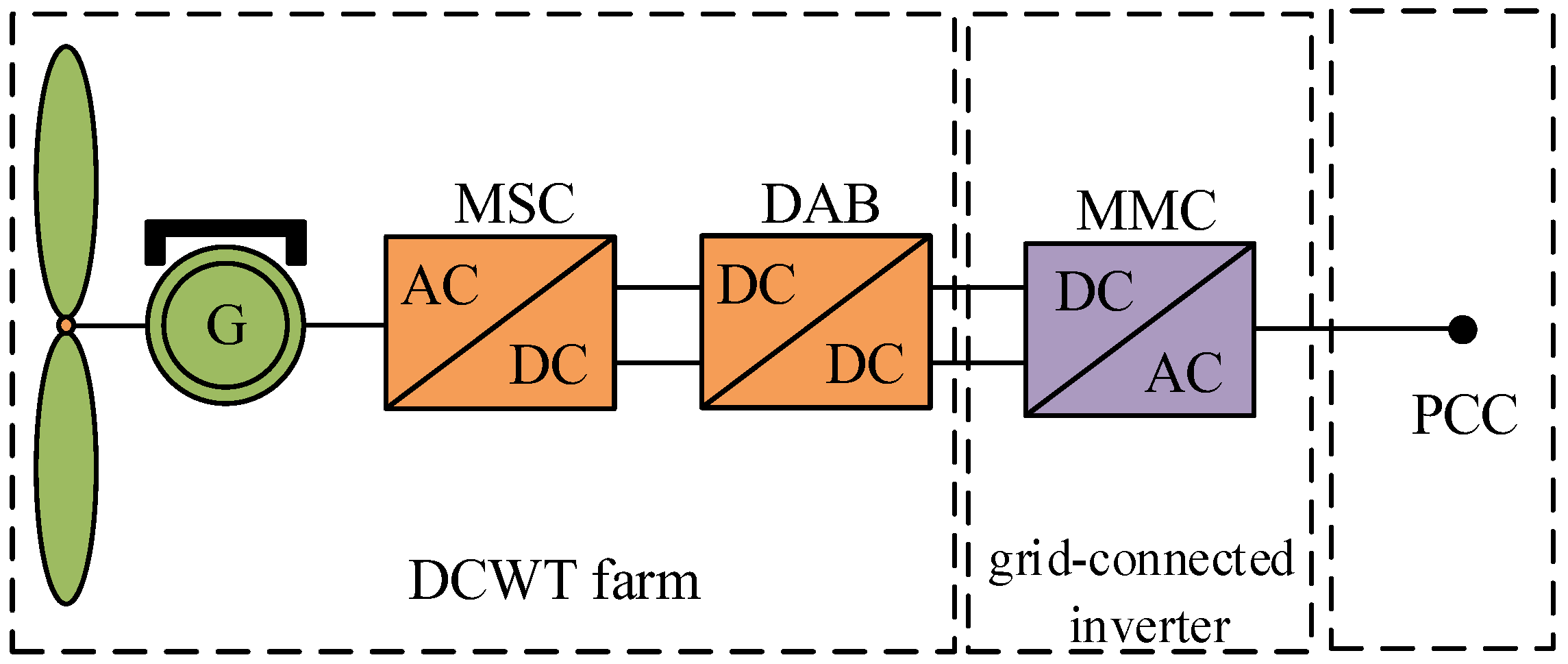 Energies 17 01459 g001