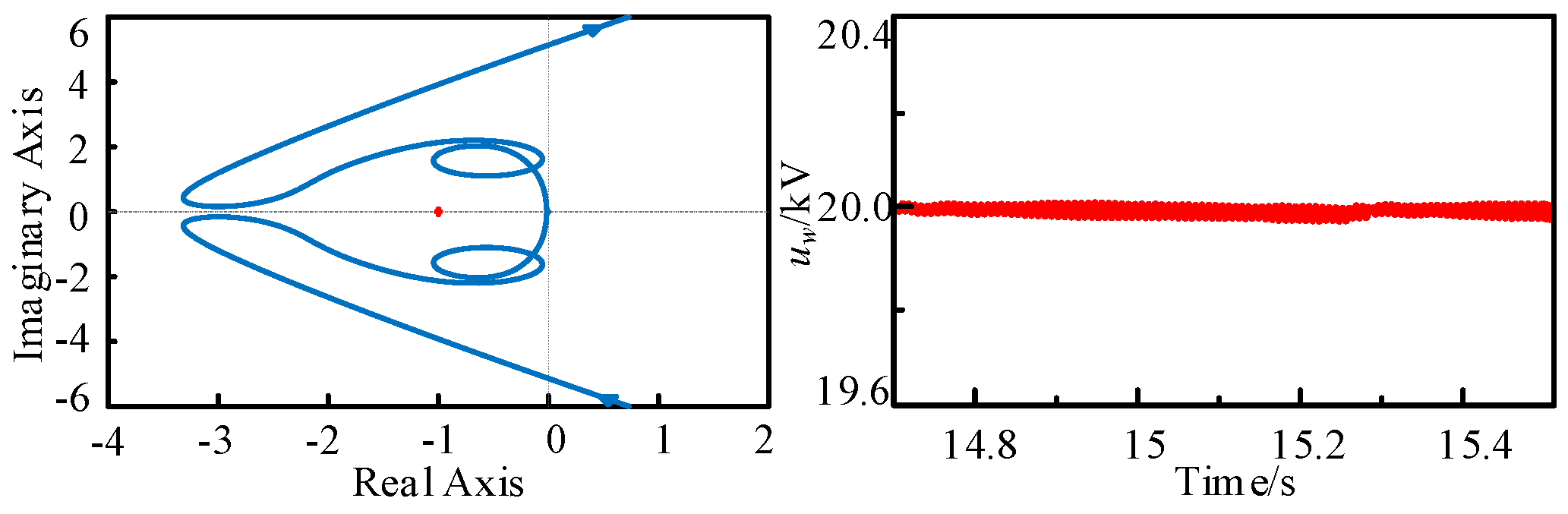 Energies 17 01459 g017