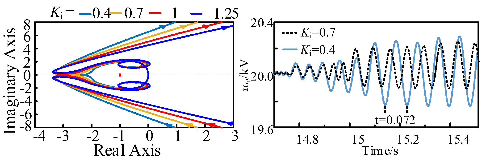 Energies 17 01459 g021