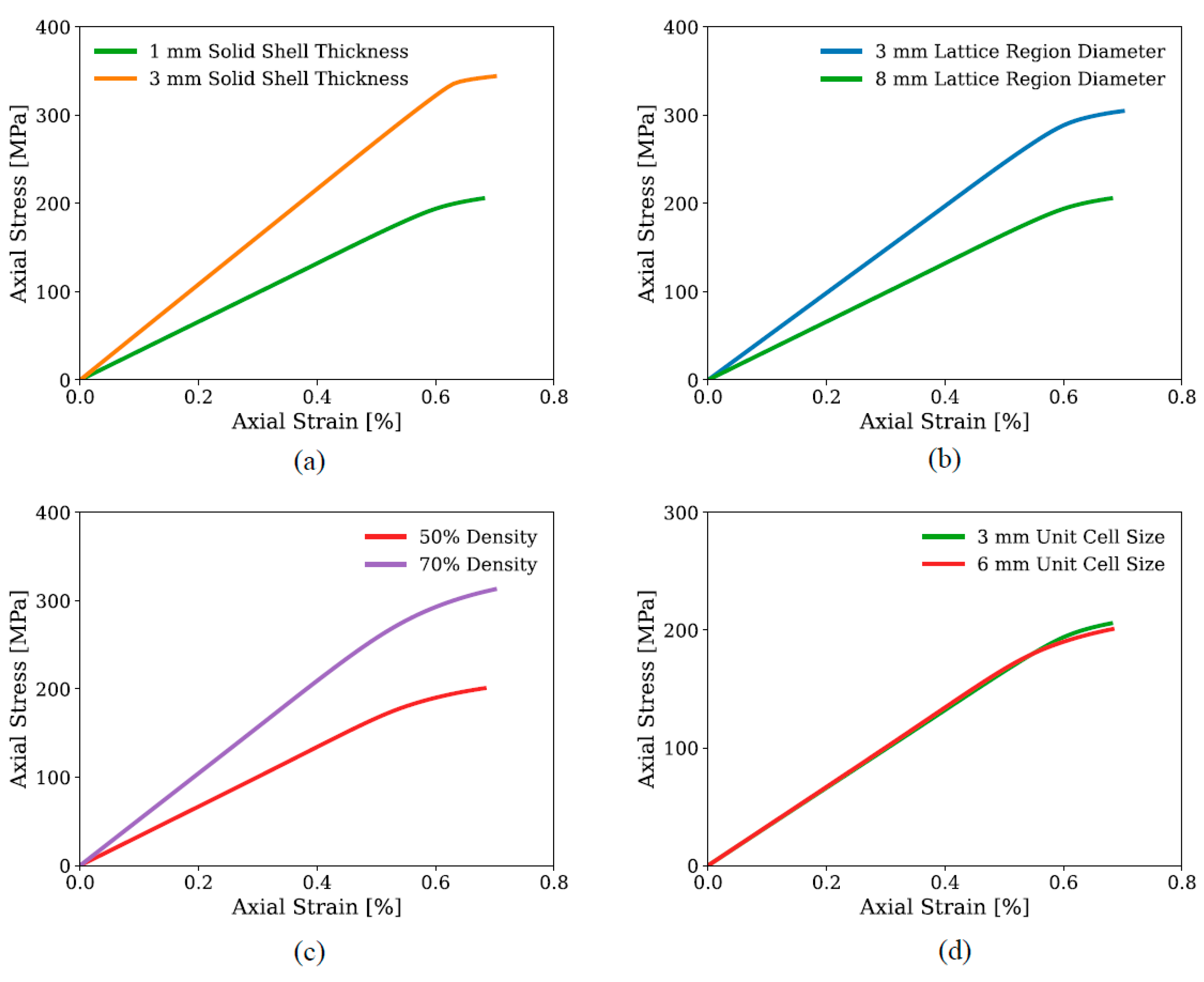 Energies 17 01468 g008