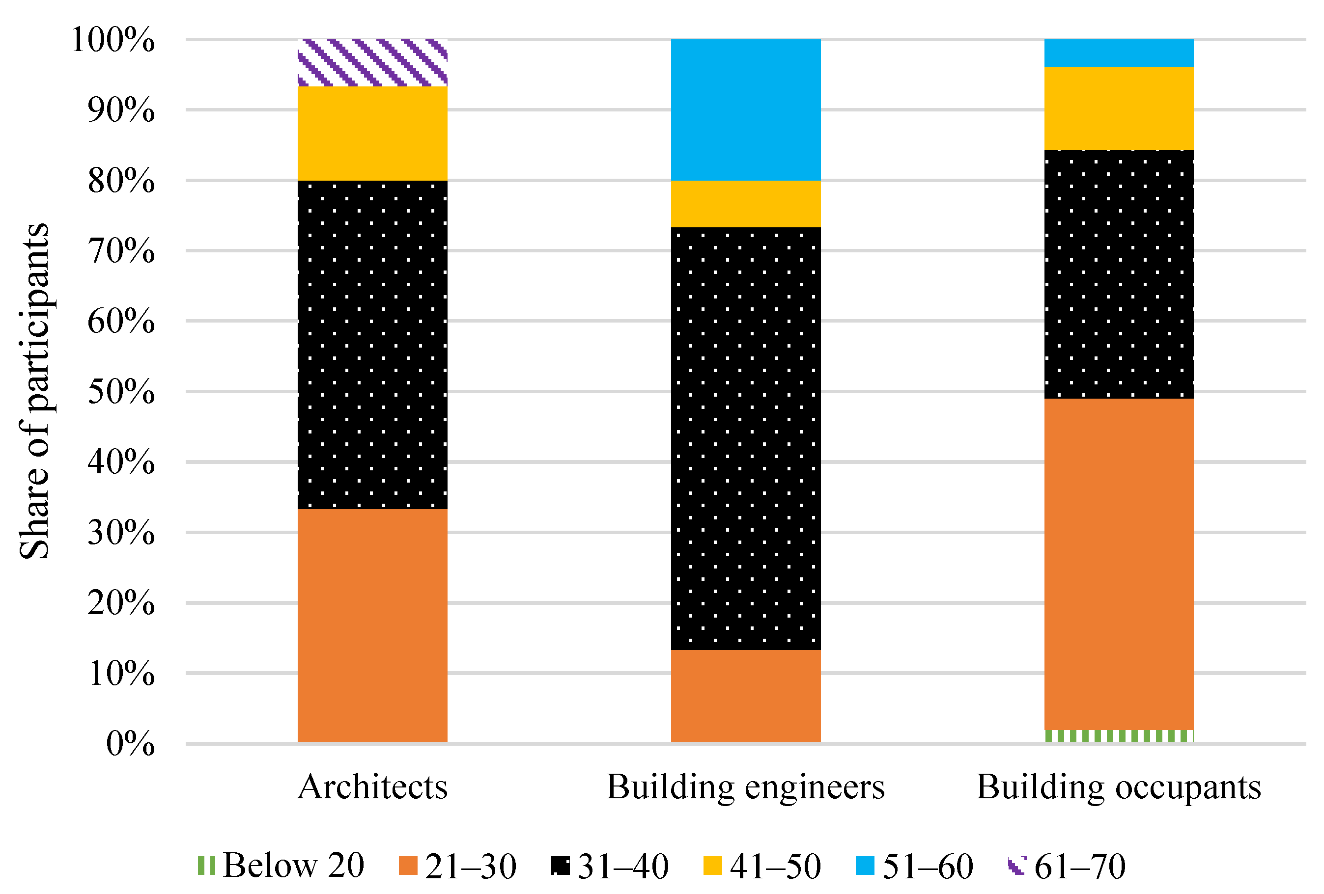Energies 17 01473 g003
