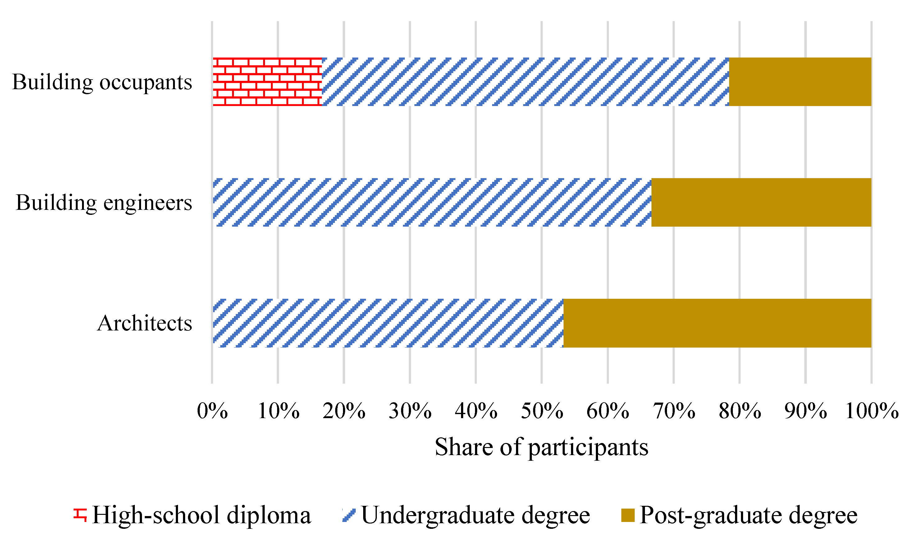Energies 17 01473 g004