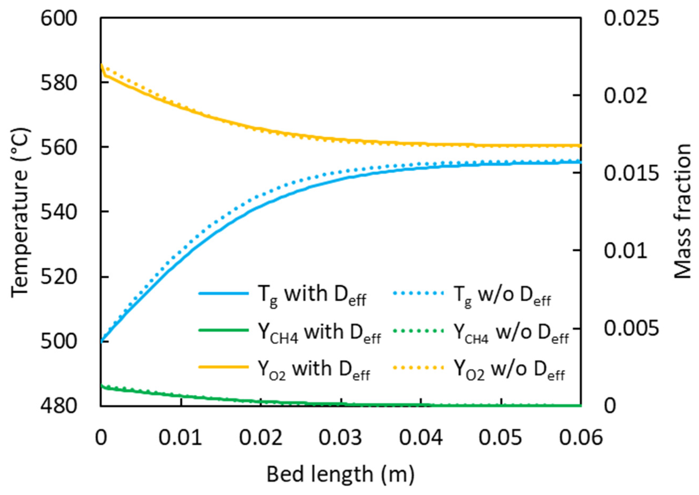 Energies 17 01474 g006