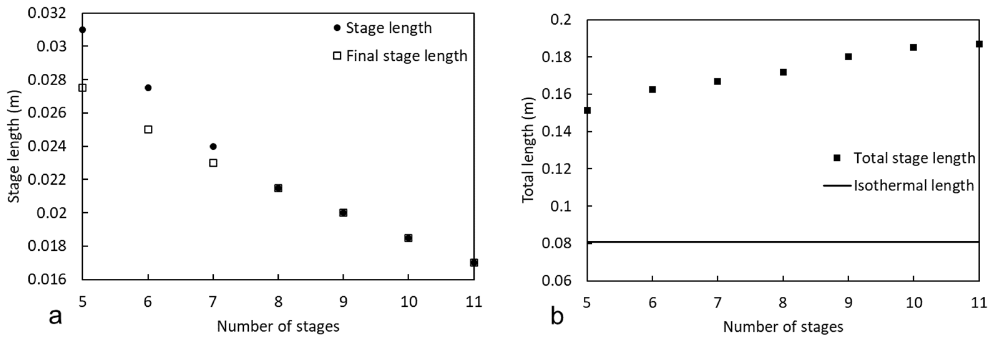 Energies 17 01474 g007