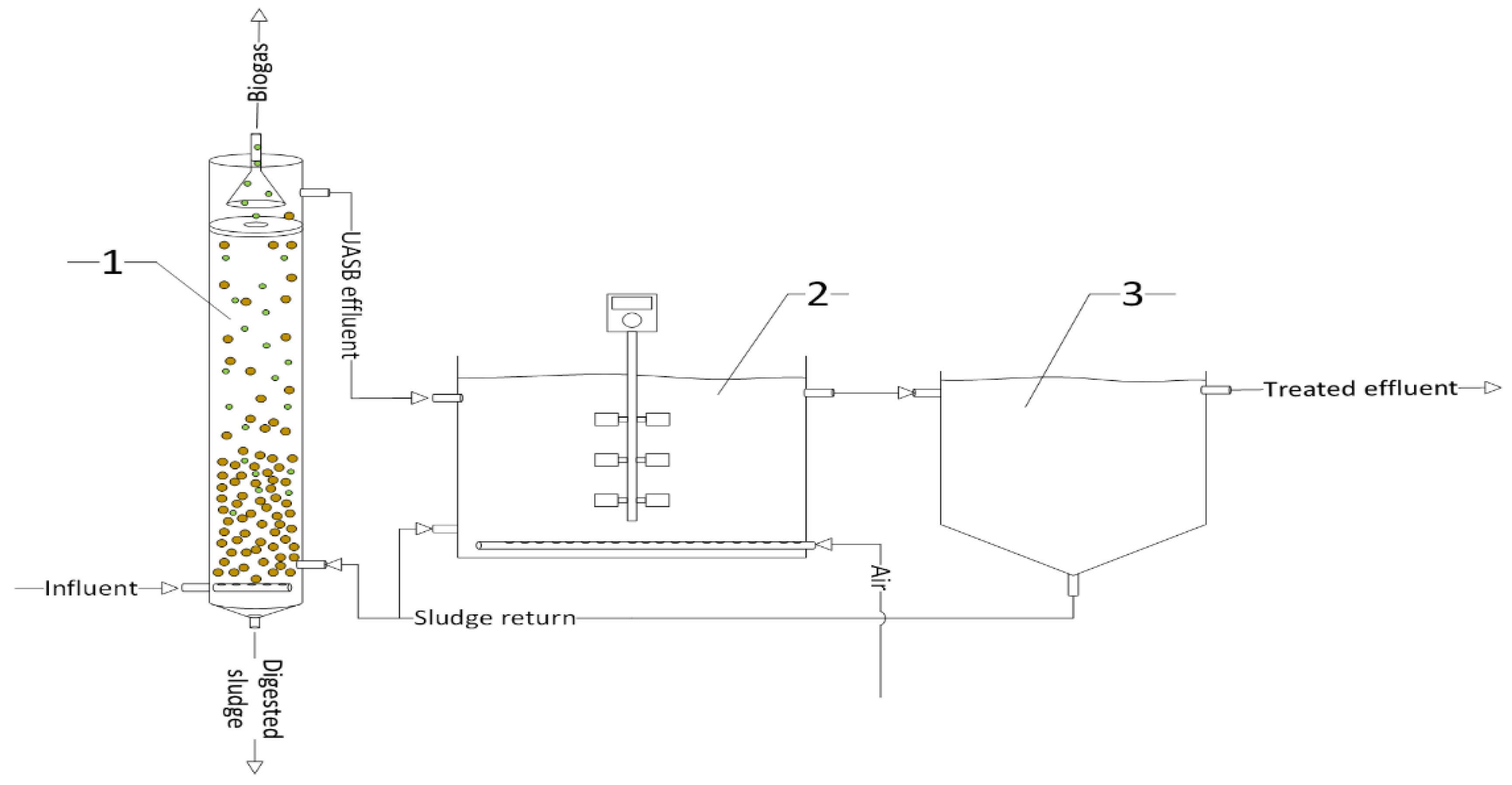 Energies Free Full Text The Application of an Upflow Anaerobic