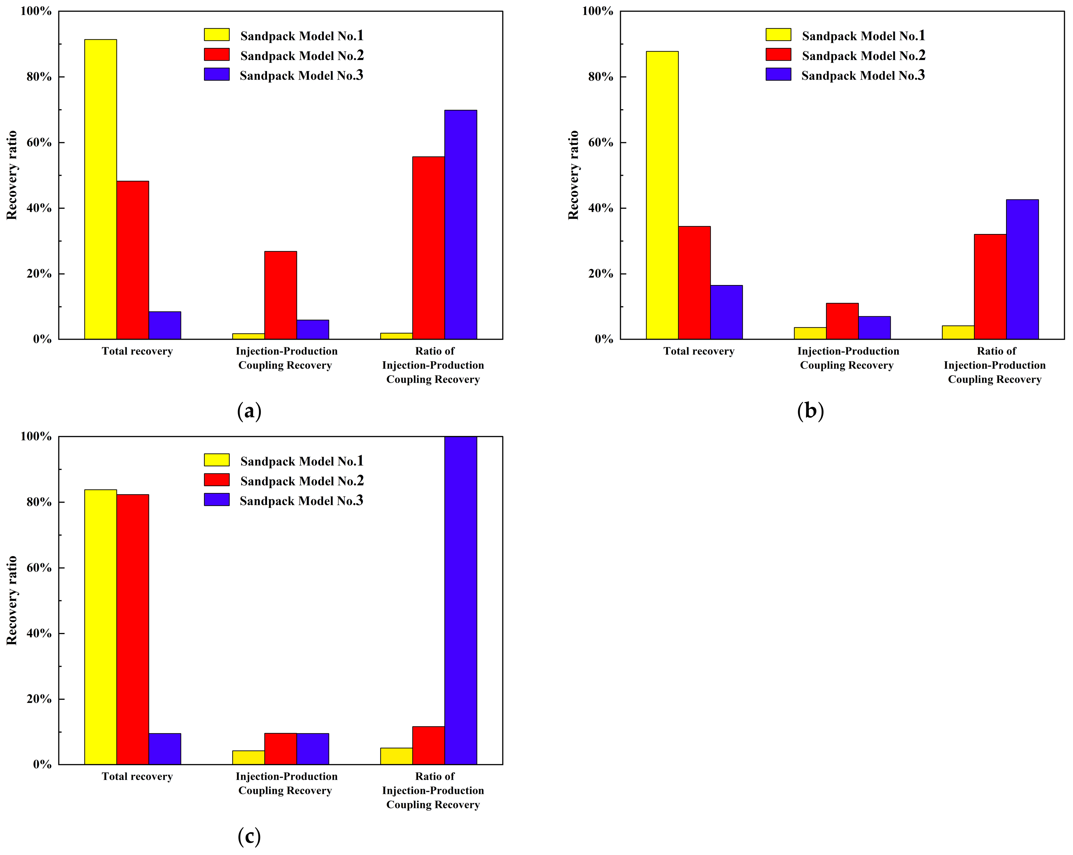 Energies 17 01505 g009